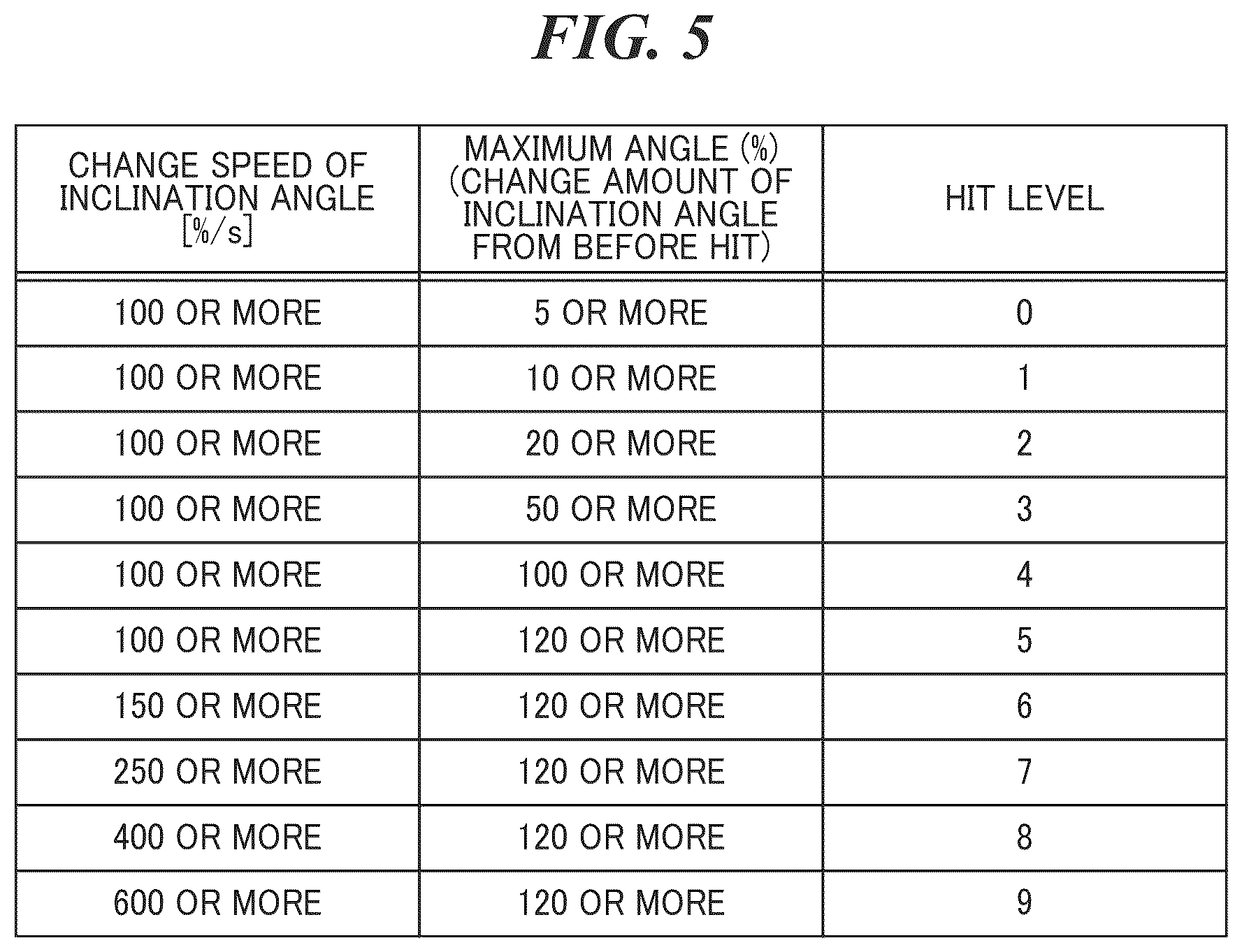 Patent US12365426 Figure 5 – Collision information providing system, collision judging system, and marine vessel