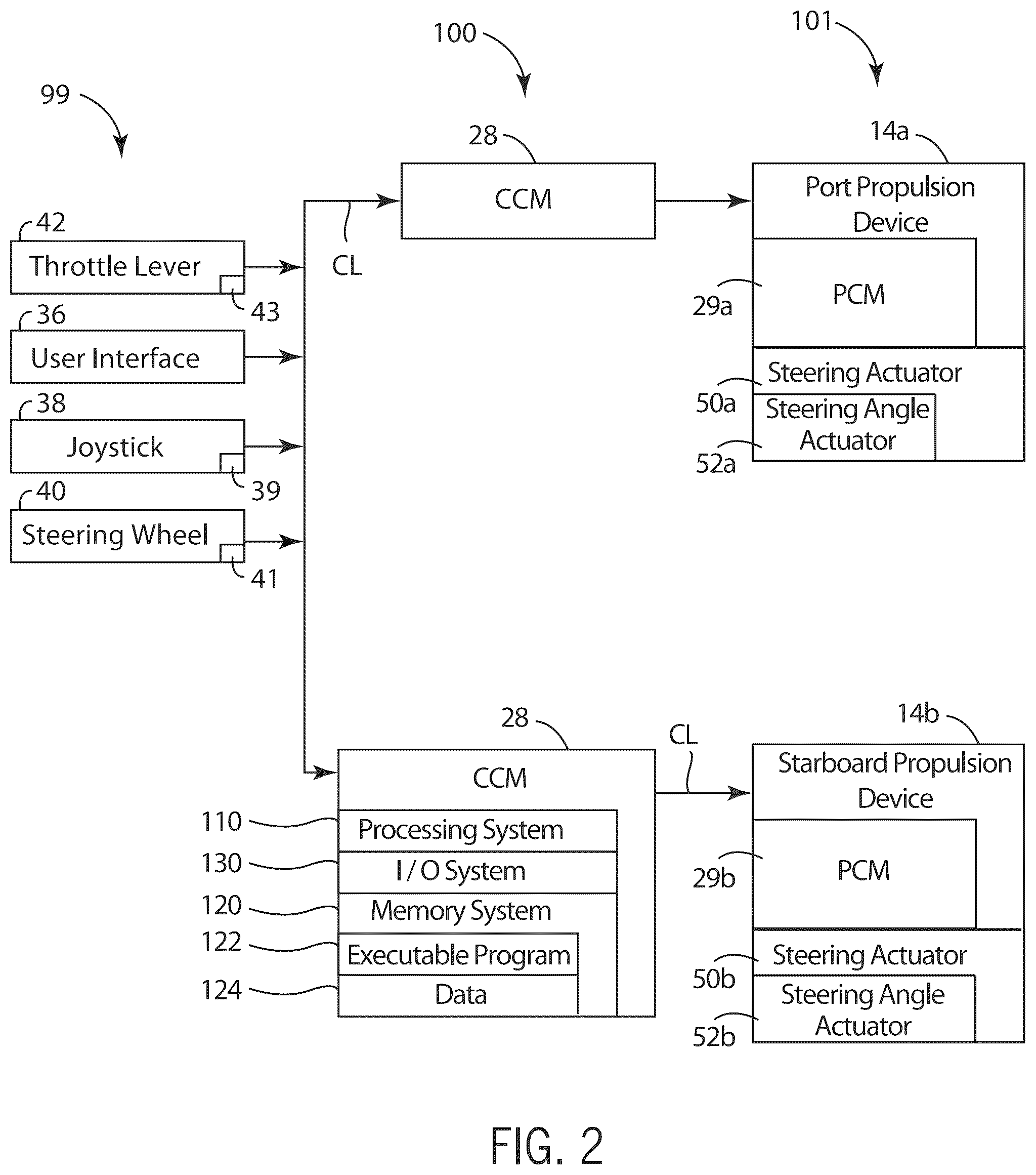 Patent US12365436 Figure 2 – Marine steering systems and steering control methods