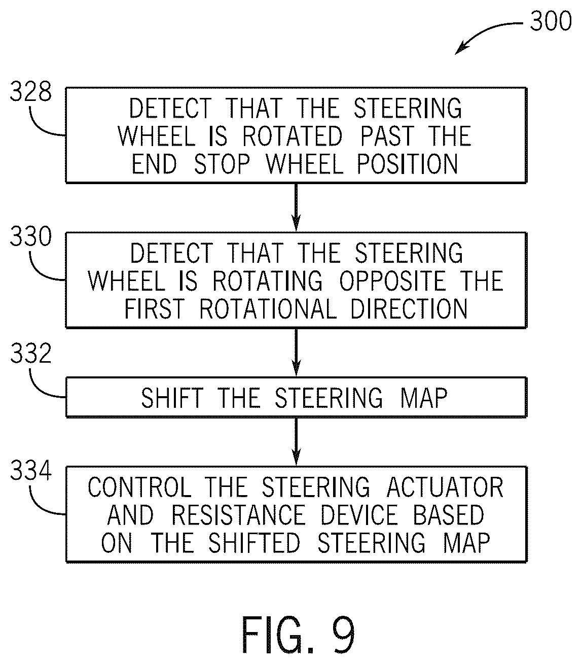 Patent US12365436 Figure 7 – Marine steering systems and steering control methods