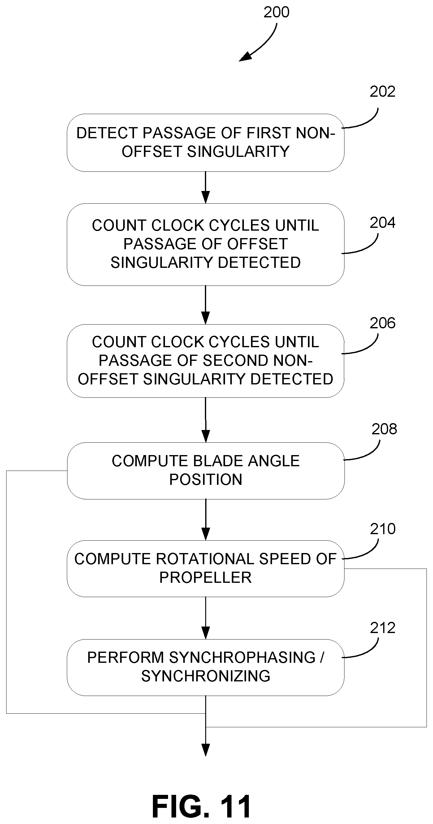 Patent US12365443 Figure 12 – Apparatus and methods for aircraft propeller control