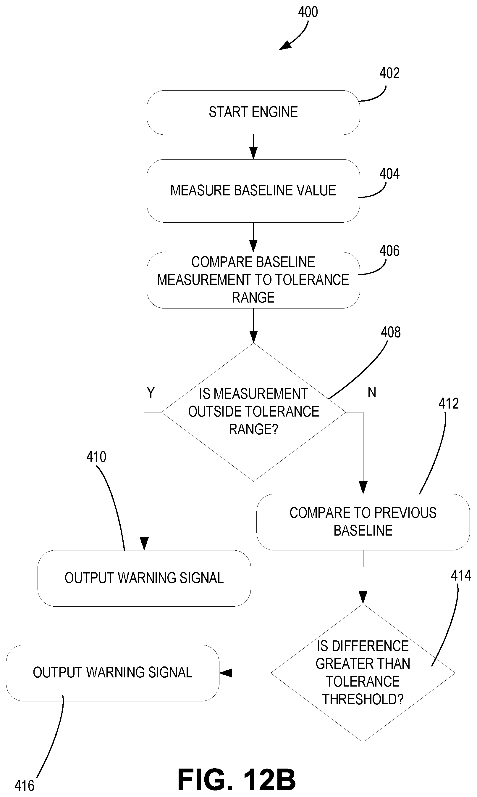 Patent US12365443 Figure 14 – Apparatus and methods for aircraft propeller control