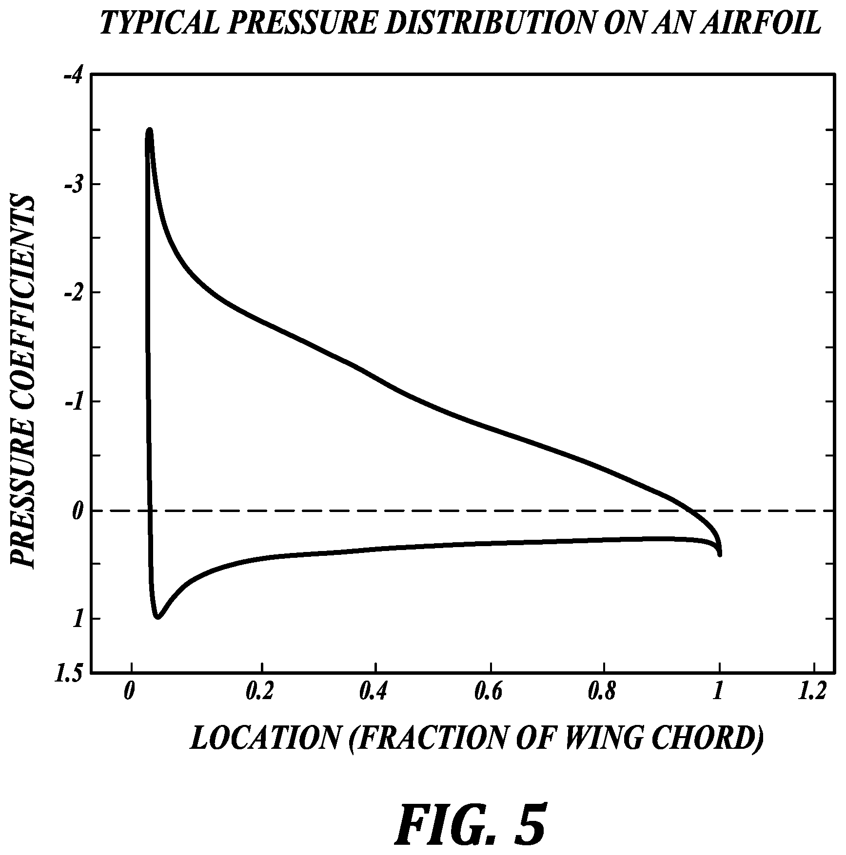 Patent US12365449 Figure 5 – Wingtip shield