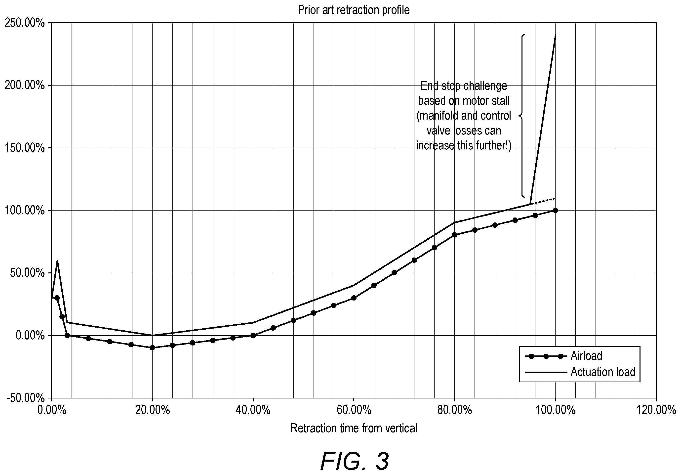 Patent US12365454 Figure 3 – Tilt rotor control