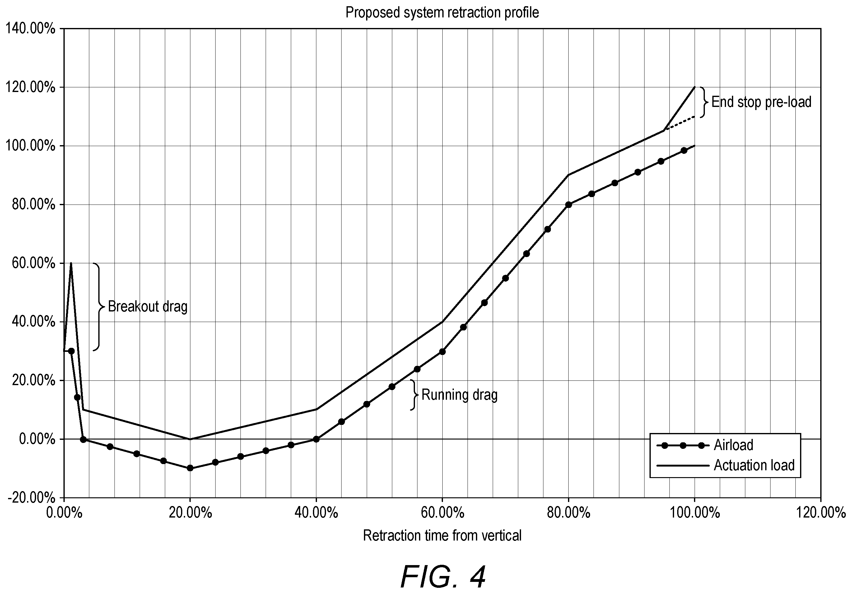 Patent US12365454 Figure 4 – Tilt rotor control