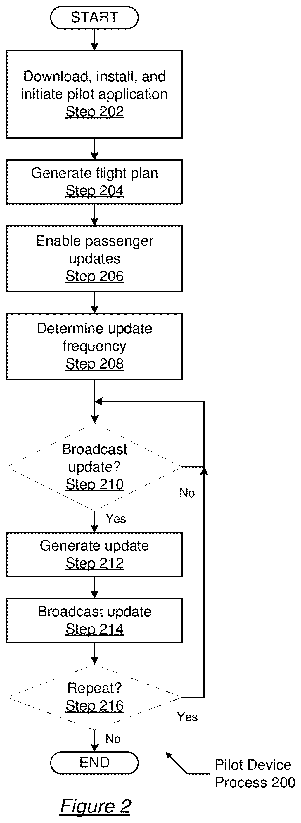 Patent US12365463 Figure 2 – Flight information synchronization using ad hoc networking