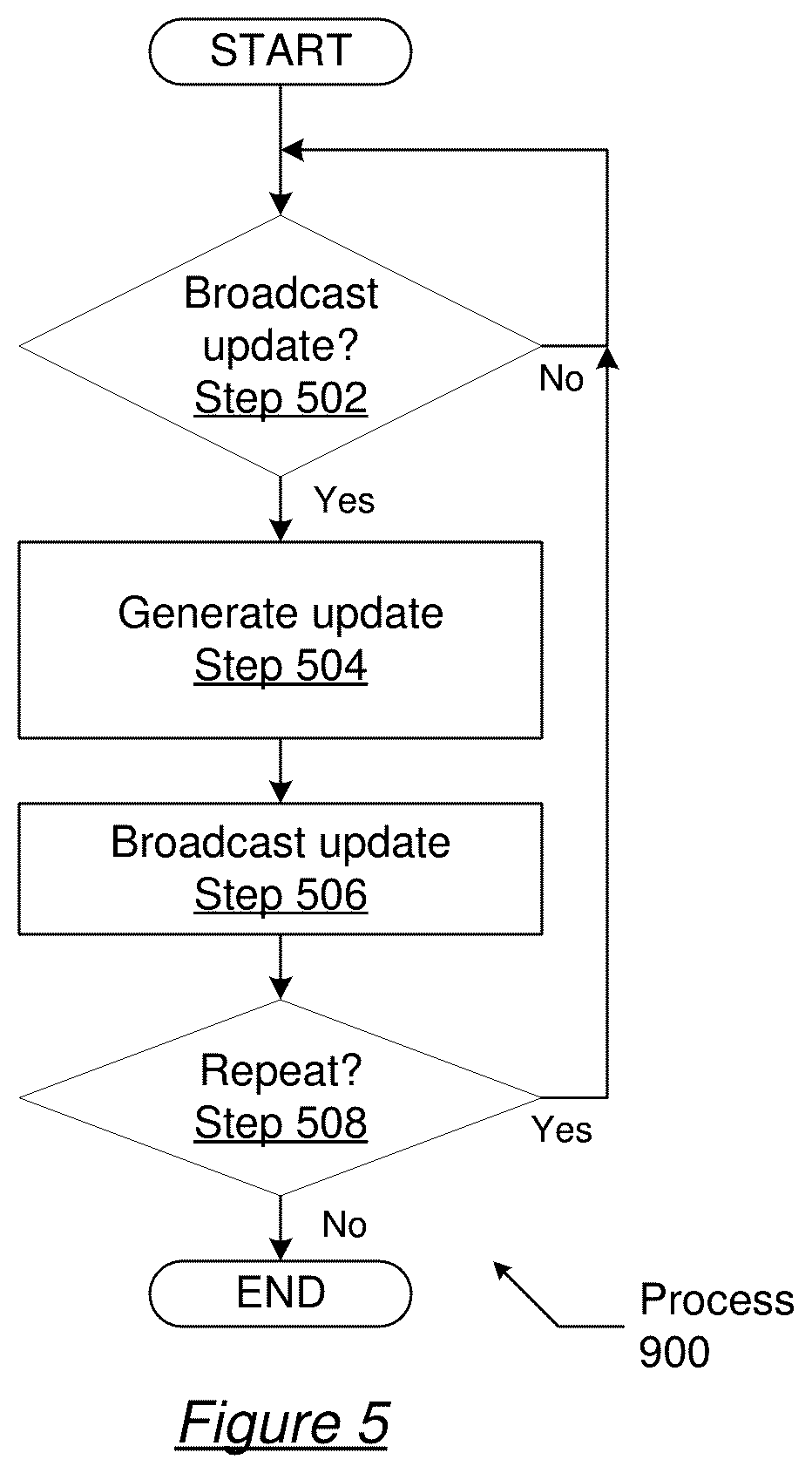 Patent US12365463 Figure 4 – Flight information synchronization using ad hoc networking