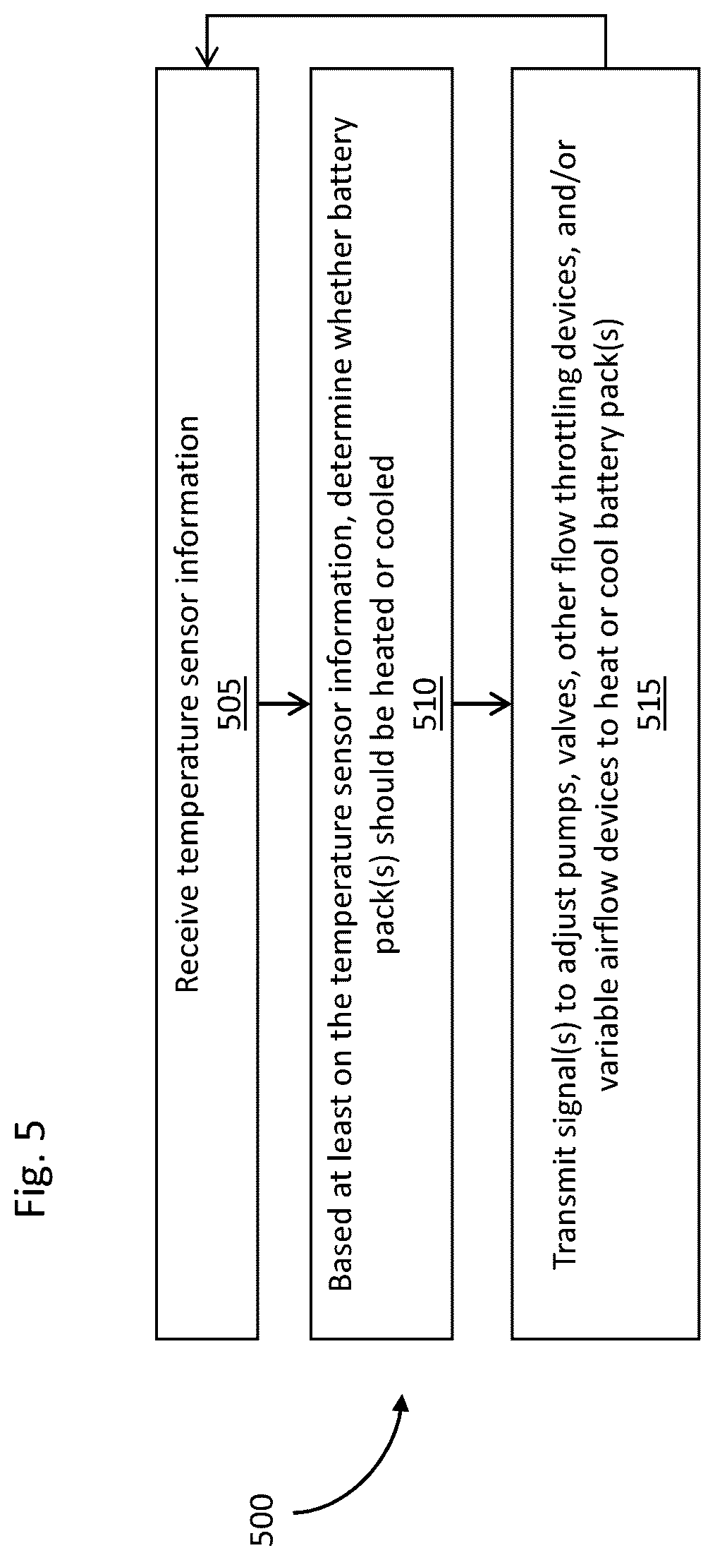 Patent US12365474 Figure 5 – Battery preheating systems and methods in an aircraft hybrid electric powertrain