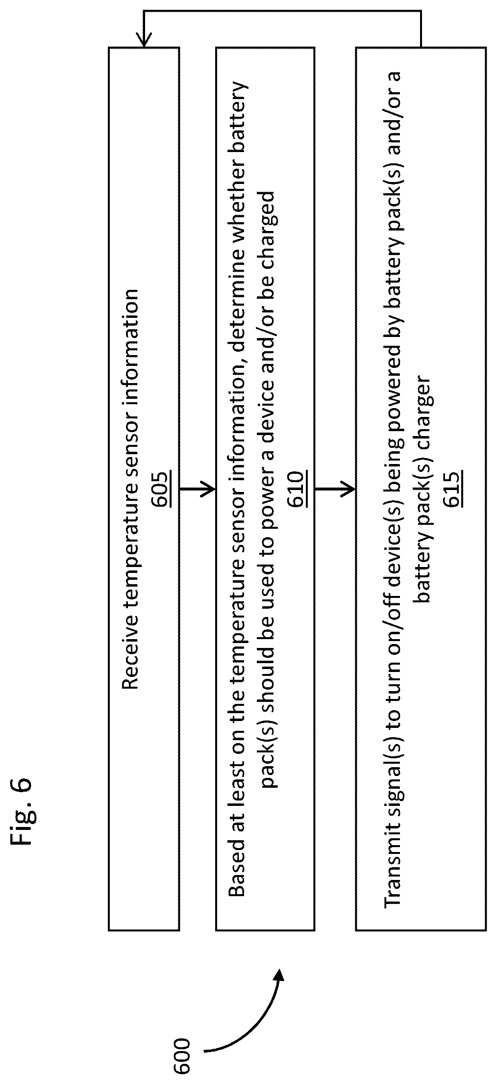 Patent US12365474 Figure 6 – Battery preheating systems and methods in an aircraft hybrid electric powertrain