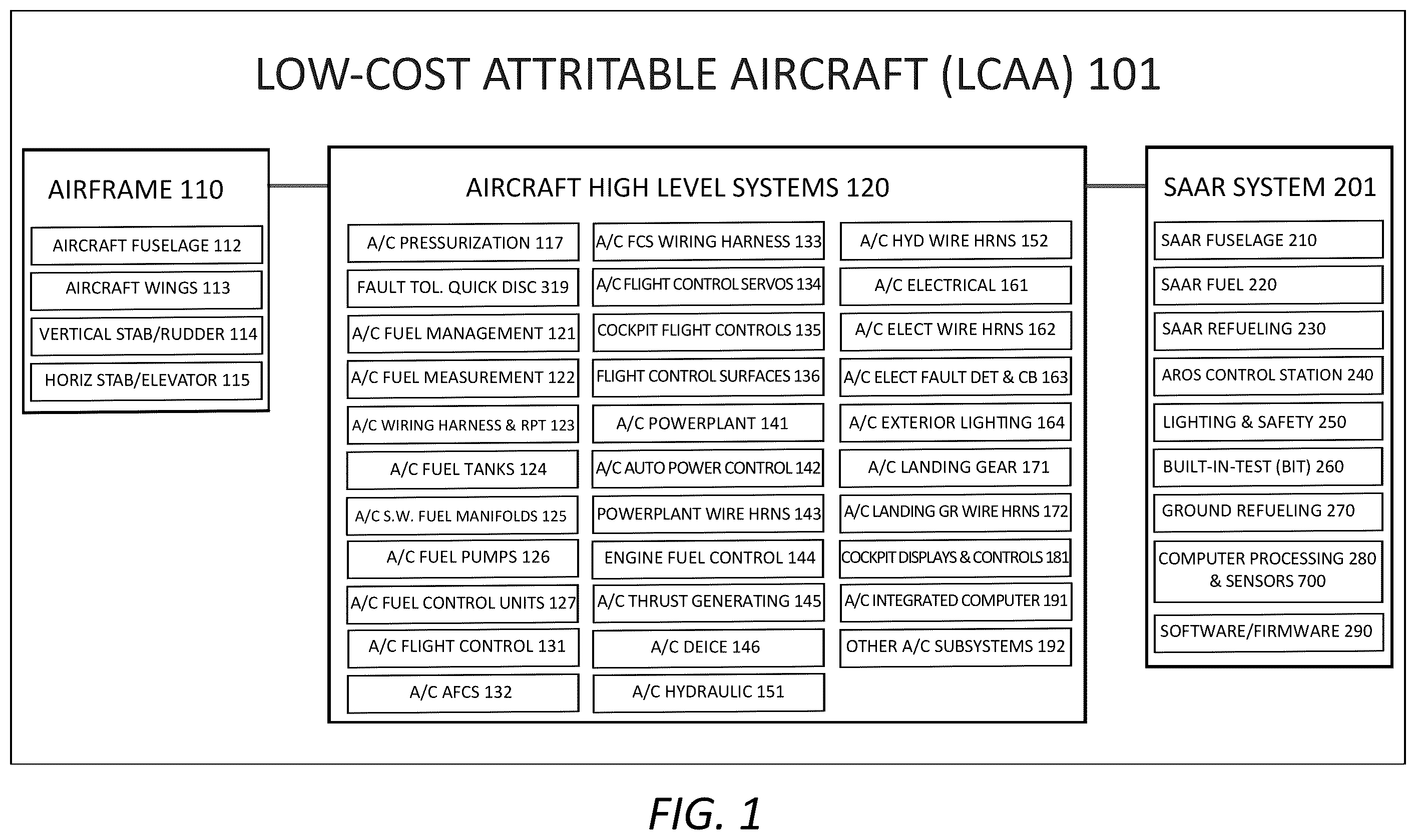 Patent US12365478 Figure 1 – Aircraft modification system for safely securing an aerial refueling system (ARS) to a fuselage subsystem and operatively interfacing the ARS with aircraft systems, a refueling system(s) manager, and other systems/components of the aircraft modification system