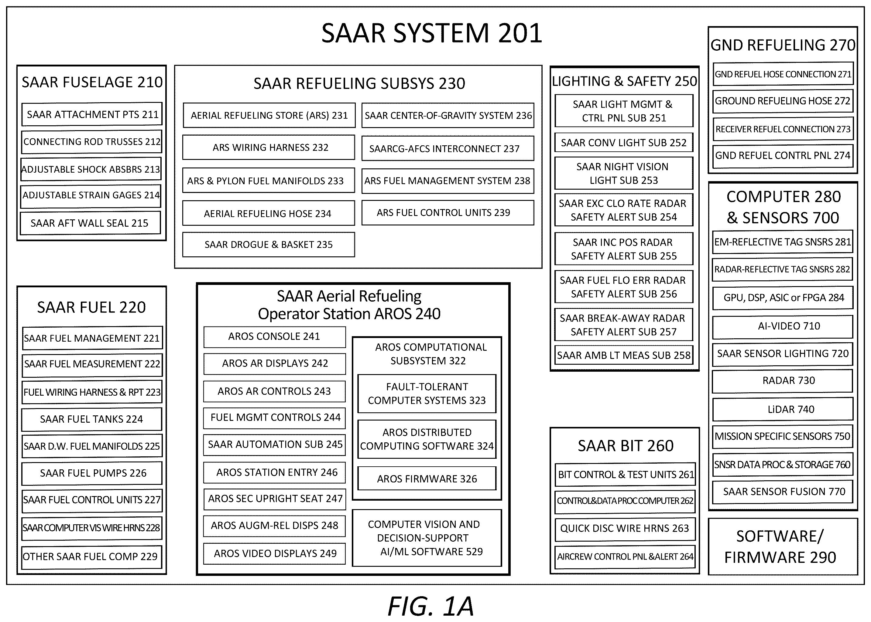Patent US12365478 Figure 2 – Aircraft modification system for safely securing an aerial refueling system (ARS) to a fuselage subsystem and operatively interfacing the ARS with aircraft systems, a refueling system(s) manager, and other systems/components of the aircraft modification system