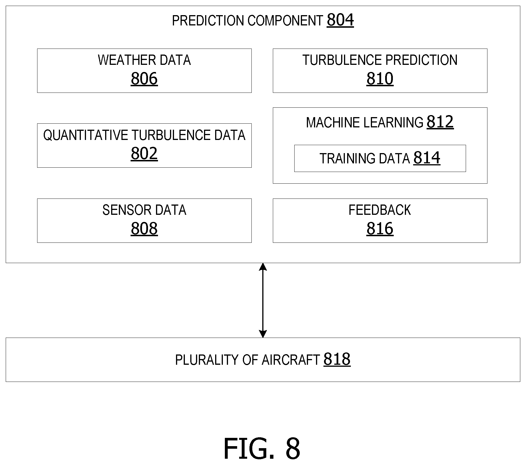 Patent US12365480 Figure 7 – Quantitative measurement of air turbulence