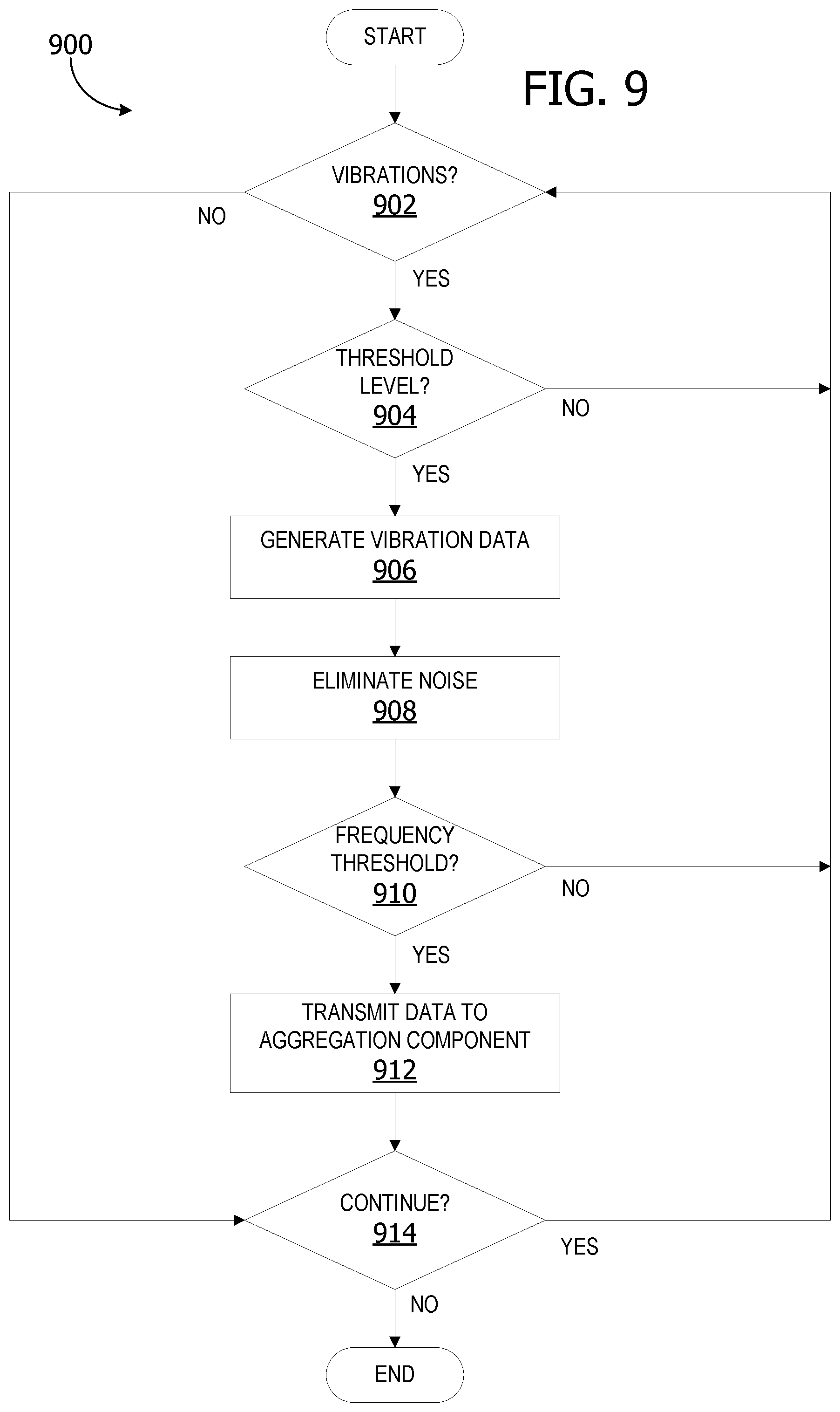 Patent US12365480 Figure 8 – Quantitative measurement of air turbulence