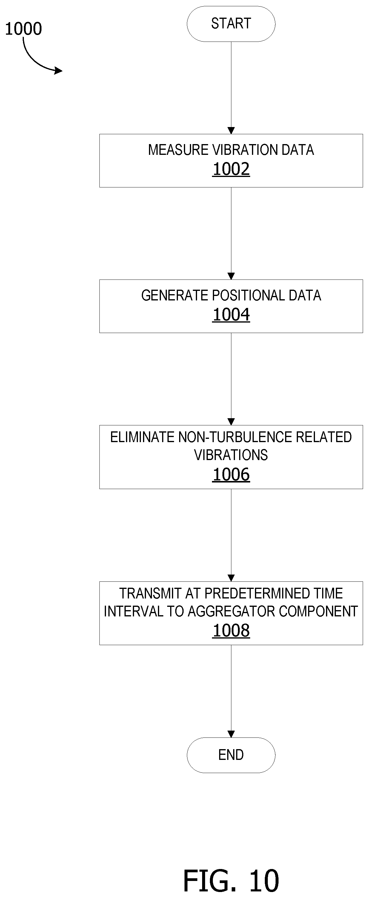 Patent US12365480 Figure 9 – Quantitative measurement of air turbulence