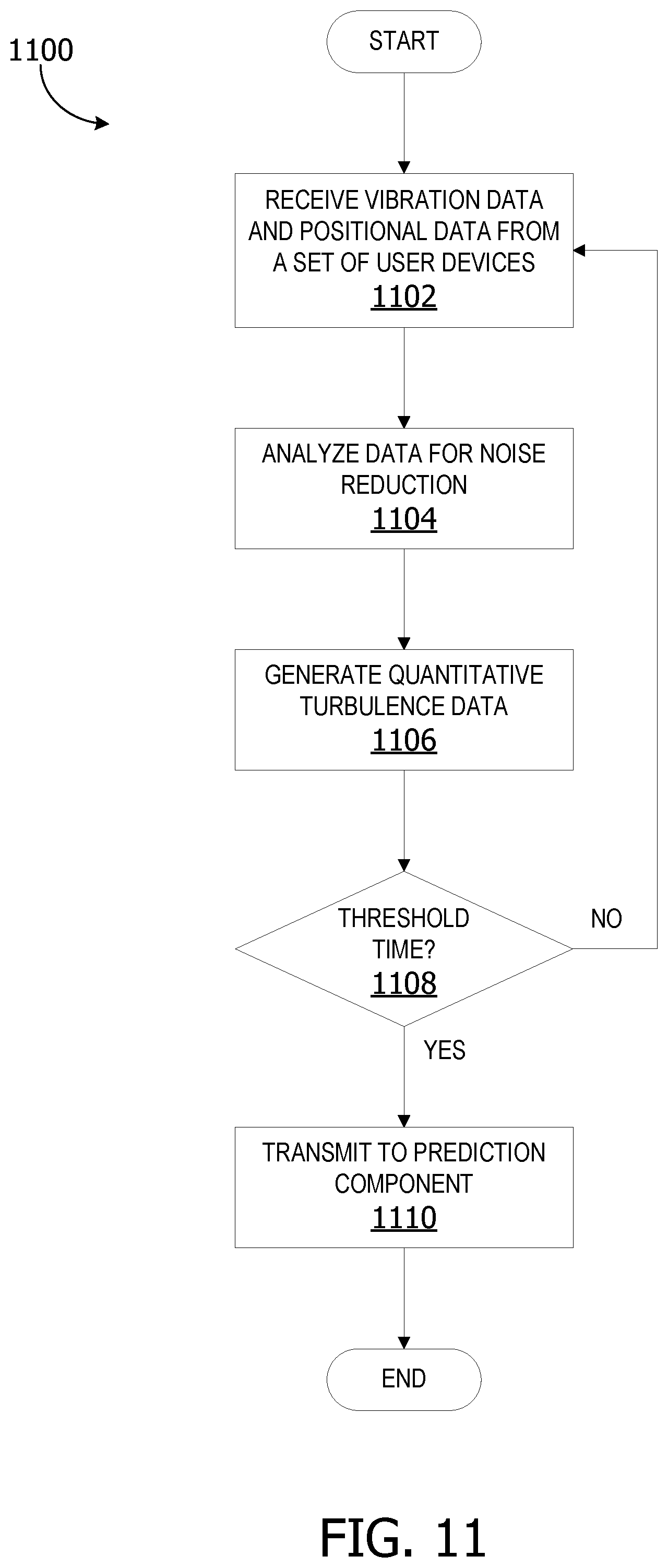 Patent US12365480 Figure 10 – Quantitative measurement of air turbulence