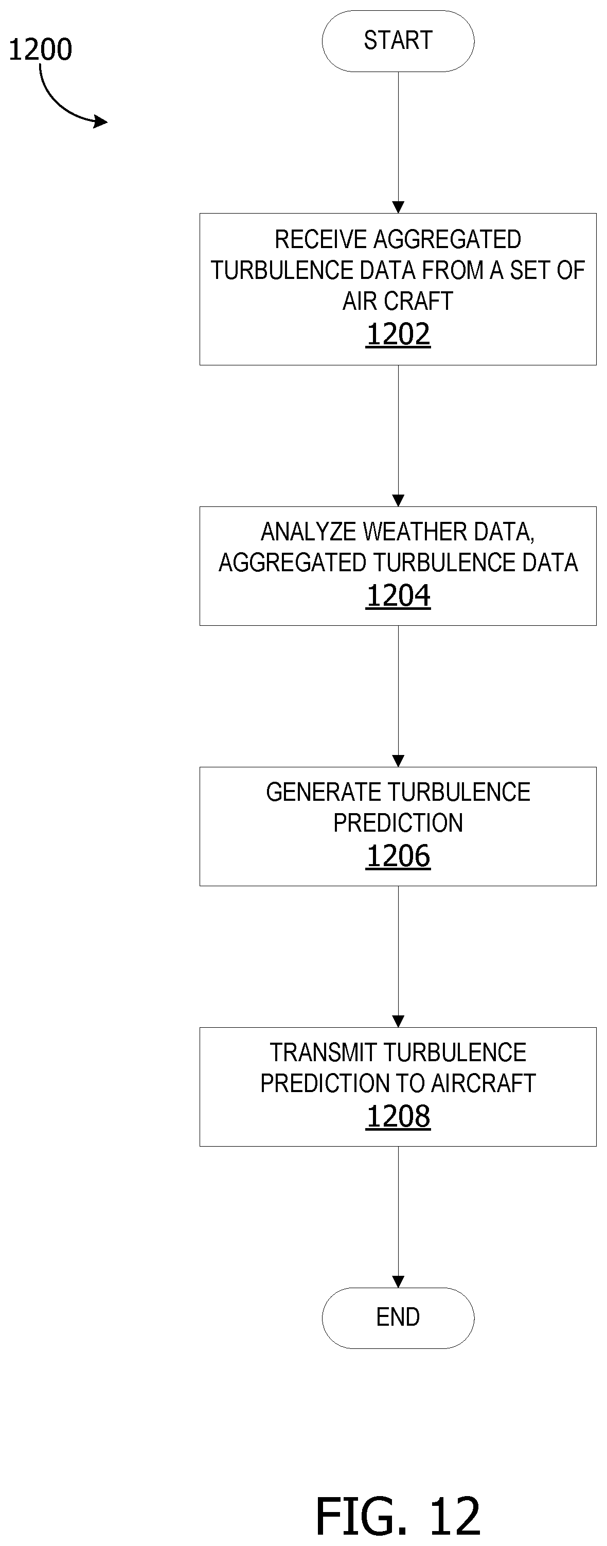 Patent US12365480 Figure 11 – Quantitative measurement of air turbulence