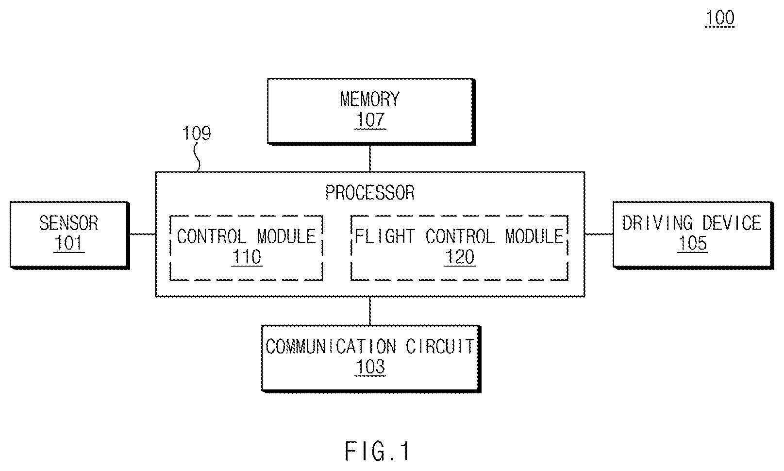 Patent US12365481 Figure 1 – Flight control apparatus for aerial vehicle and method of operating same