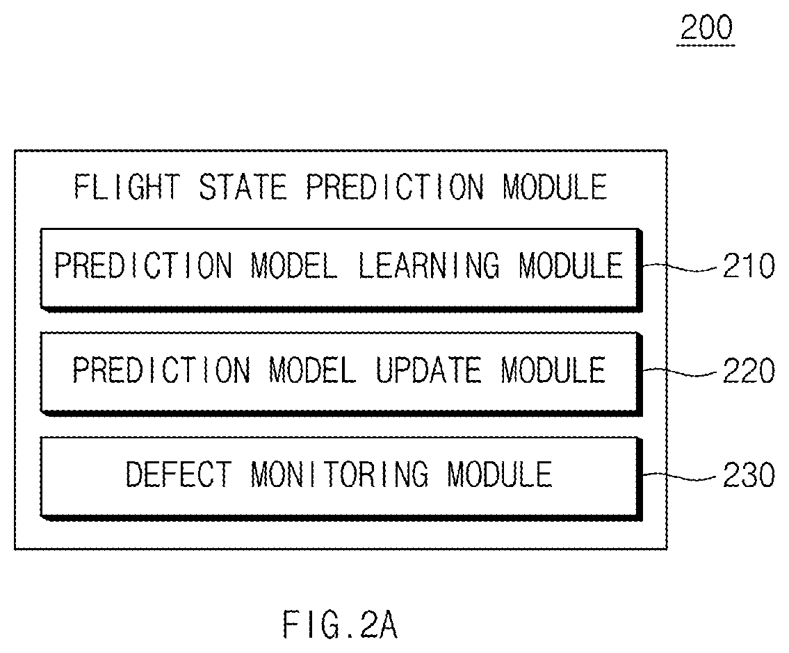 Patent US12365481 Figure 2 – Flight control apparatus for aerial vehicle and method of operating same