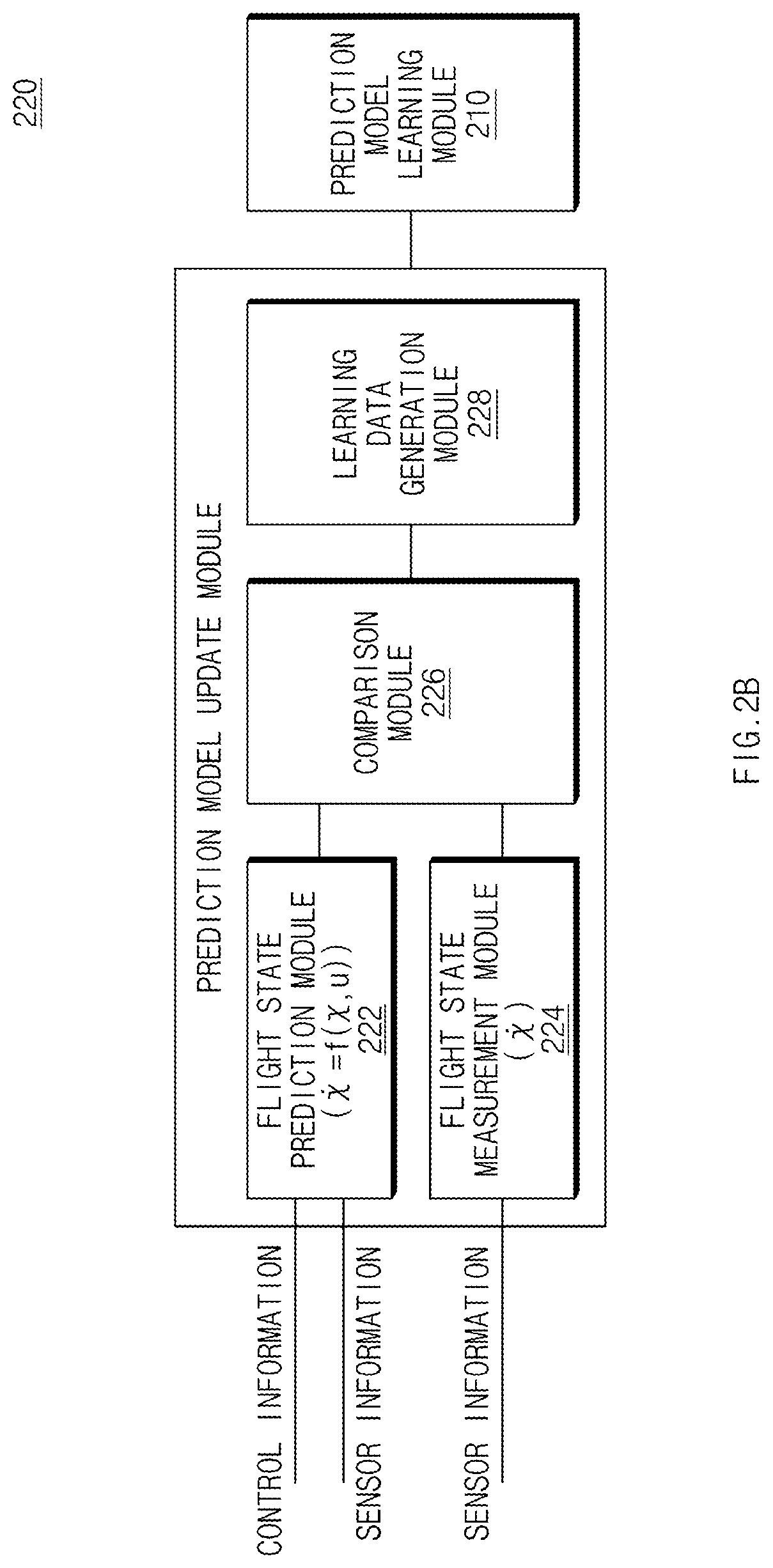 Patent US12365481 Figure 3 – Flight control apparatus for aerial vehicle and method of operating same