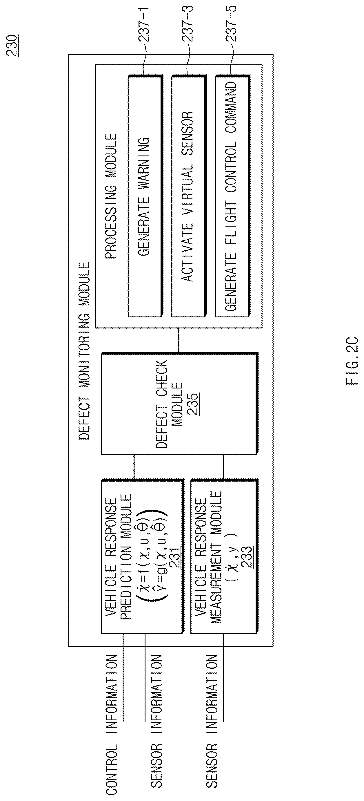 Patent US12365481 Figure 4 – Flight control apparatus for aerial vehicle and method of operating same