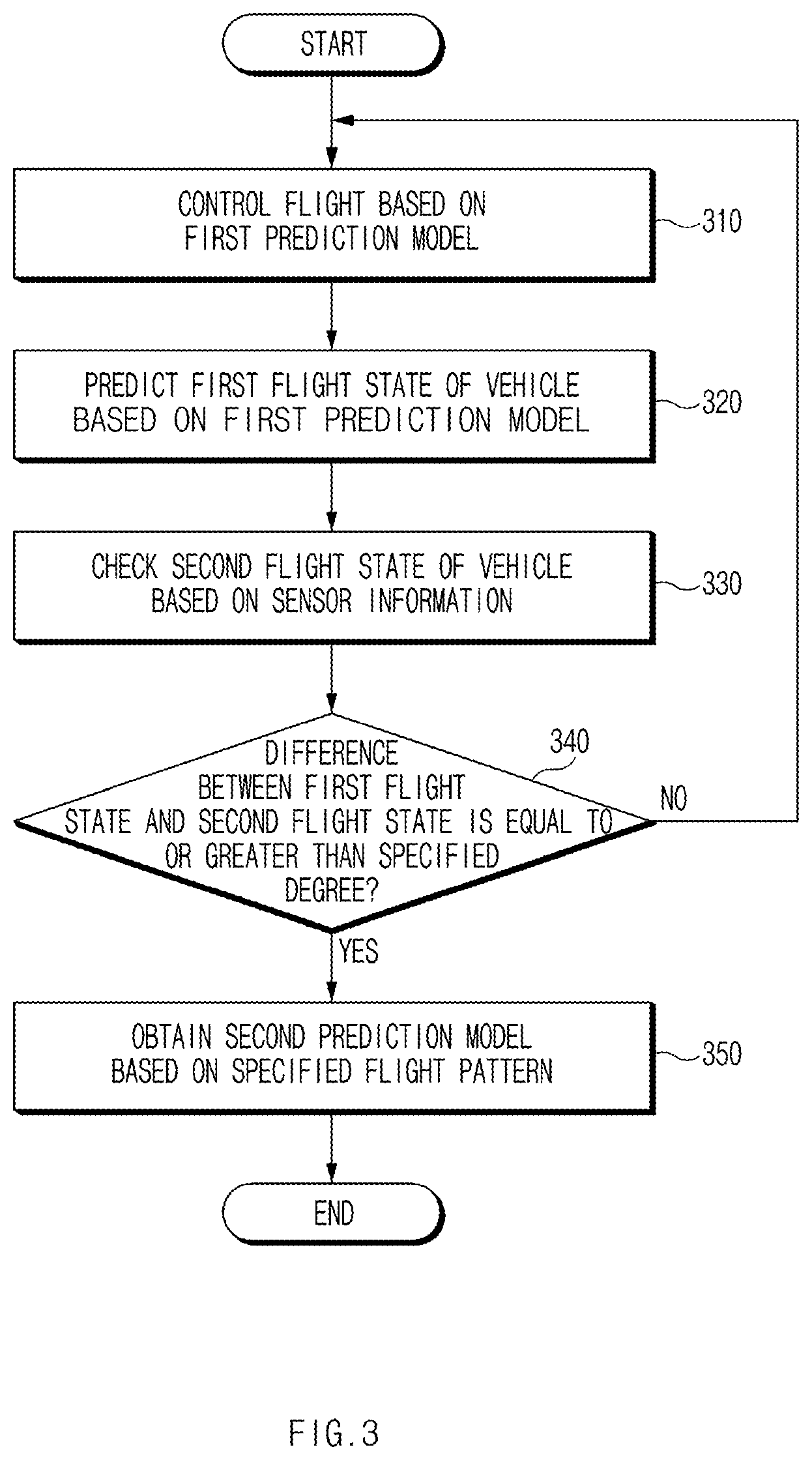 Patent US12365481 Figure 6 – Flight control apparatus for aerial vehicle and method of operating same