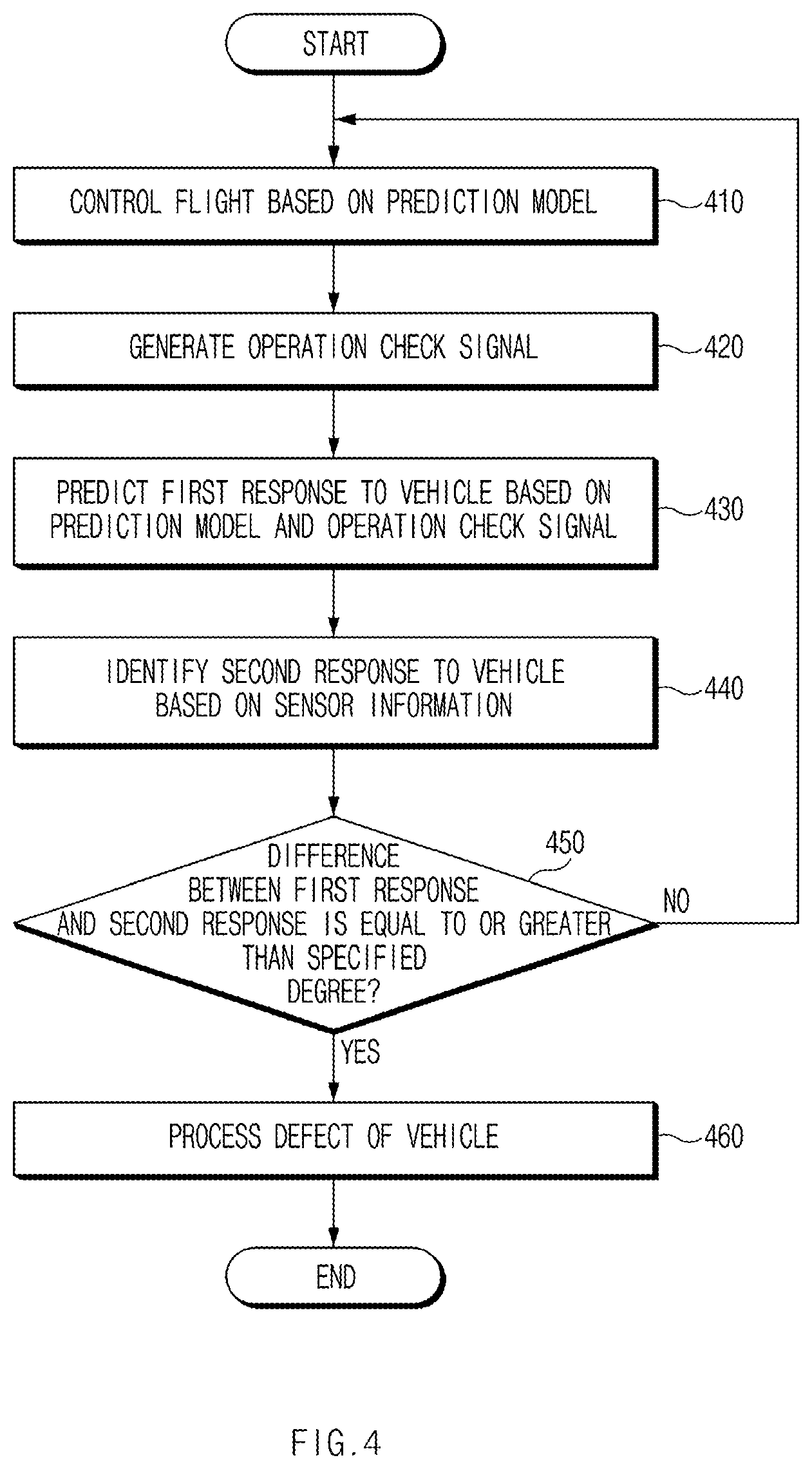 Patent US12365481 Figure 7 – Flight control apparatus for aerial vehicle and method of operating same