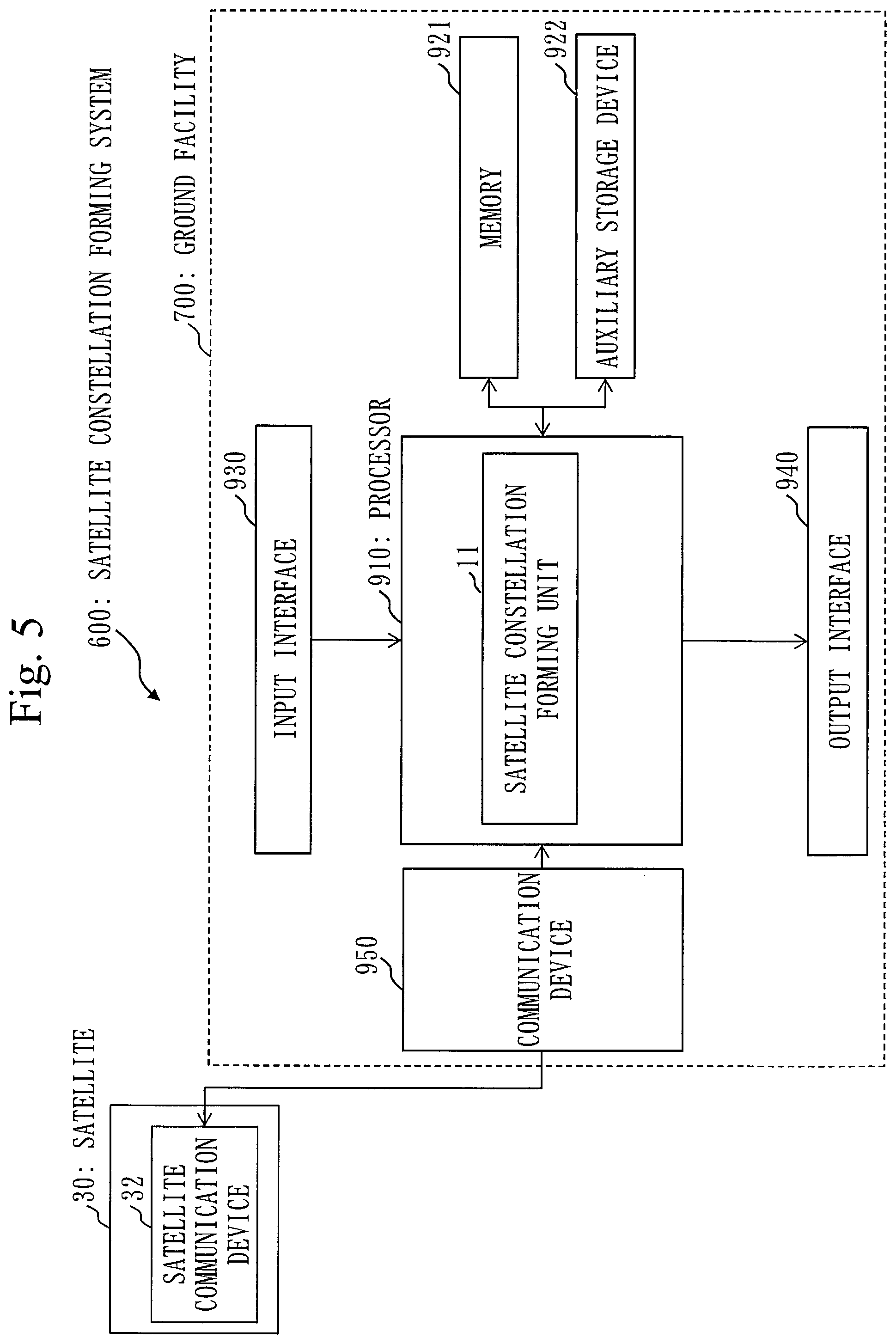 Patent US12365487 Figure 5 – Space information recorder, danger analysis system, danger analysis method, mega-constellation business device, SSA business device, rocket launch business device, satellite business device, debris removal business device, orbital transfer business device, and OADR