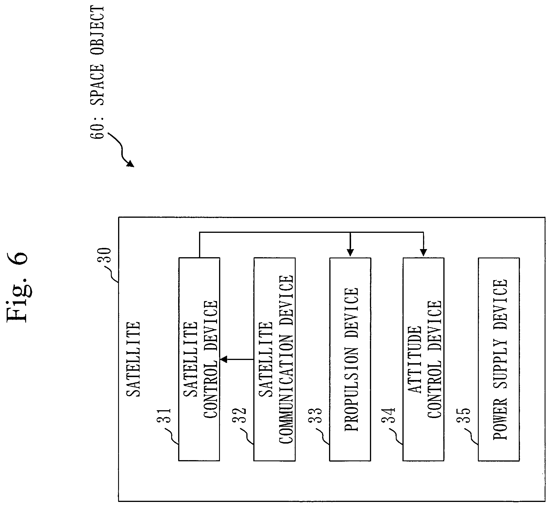 Patent US12365487 Figure 6 – Space information recorder, danger analysis system, danger analysis method, mega-constellation business device, SSA business device, rocket launch business device, satellite business device, debris removal business device, orbital transfer business device, and OADR