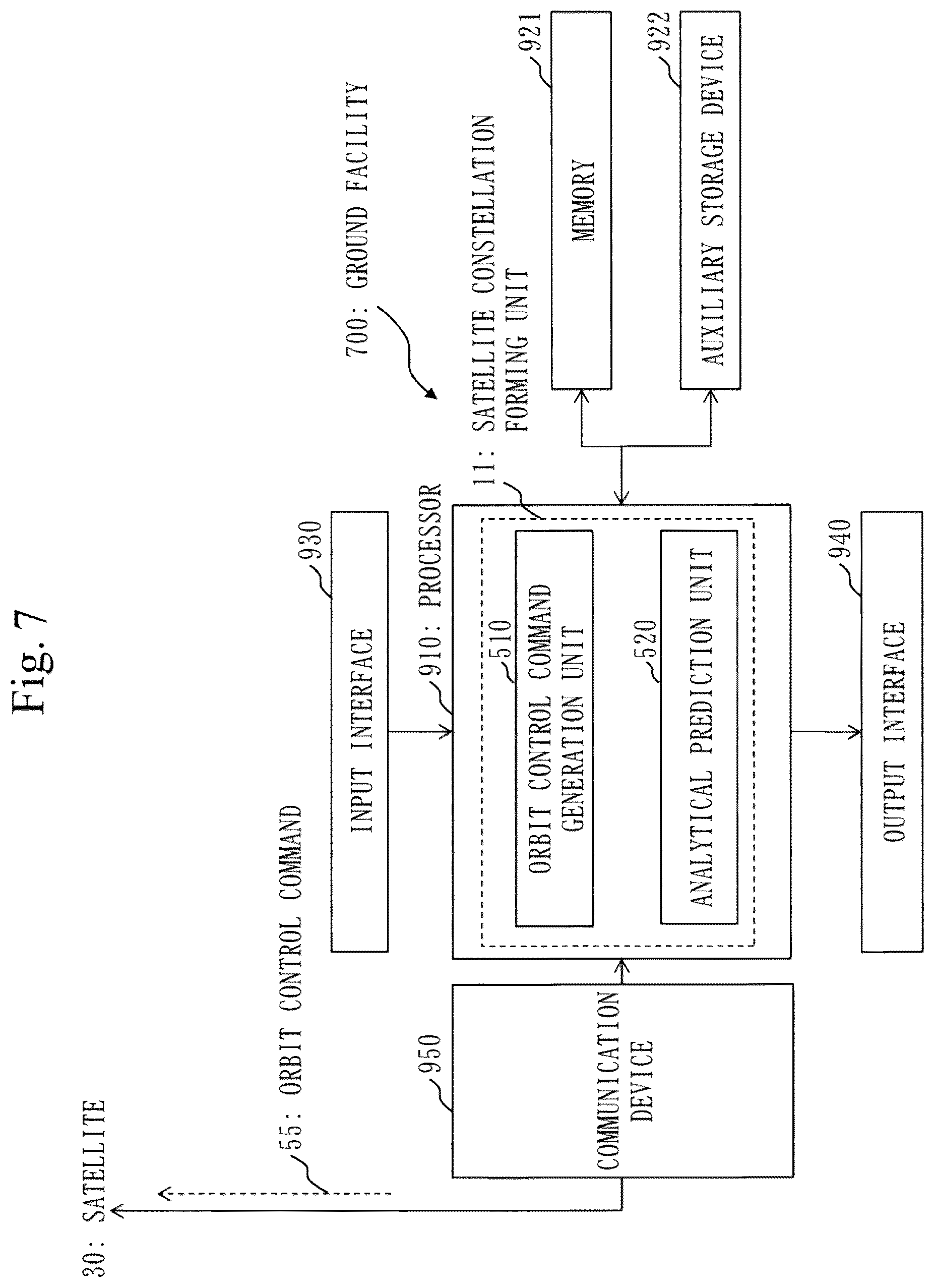 Patent US12365487 Figure 7 – Space information recorder, danger analysis system, danger analysis method, mega-constellation business device, SSA business device, rocket launch business device, satellite business device, debris removal business device, orbital transfer business device, and OADR