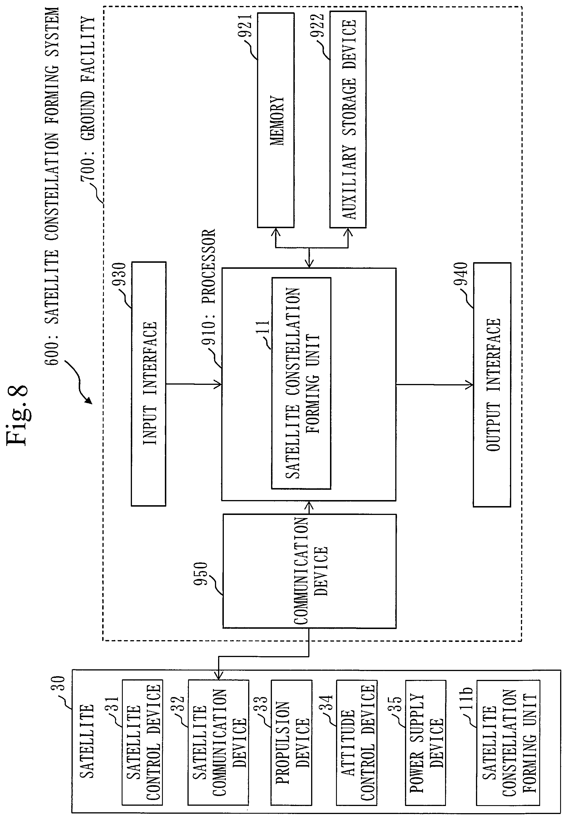 Patent US12365487 Figure 8 – Space information recorder, danger analysis system, danger analysis method, mega-constellation business device, SSA business device, rocket launch business device, satellite business device, debris removal business device, orbital transfer business device, and OADR