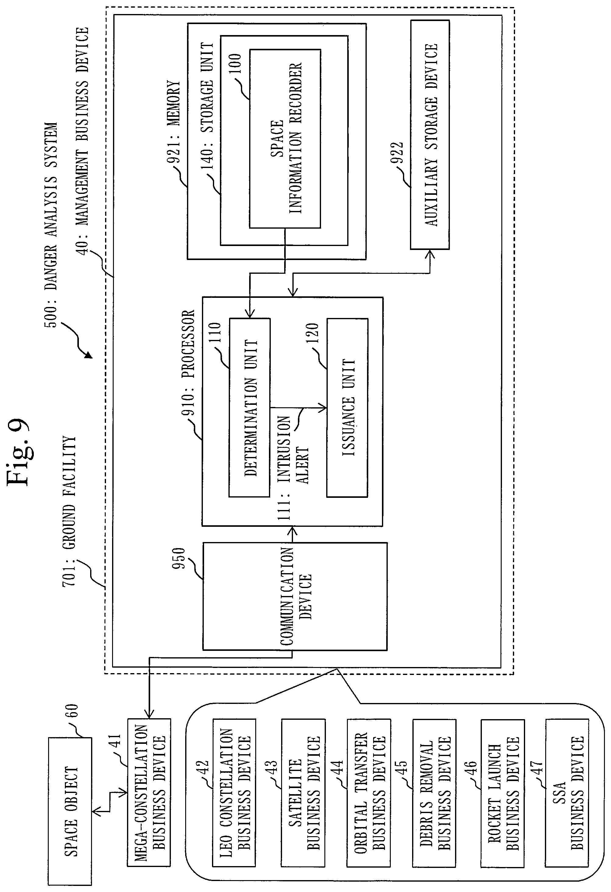 Patent US12365487 Figure 9 – Space information recorder, danger analysis system, danger analysis method, mega-constellation business device, SSA business device, rocket launch business device, satellite business device, debris removal business device, orbital transfer business device, and OADR