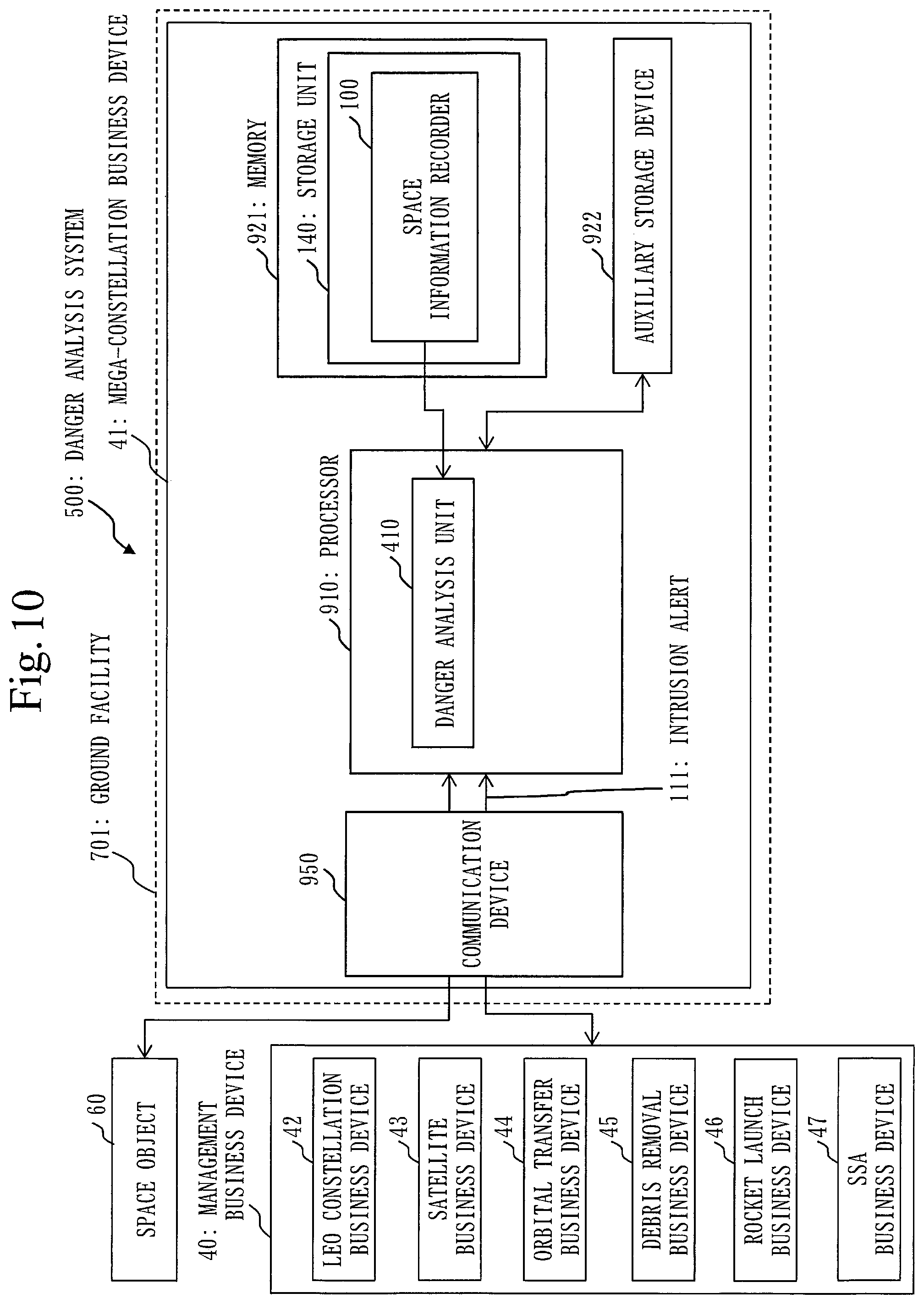 Patent US12365487 Figure 10 – Space information recorder, danger analysis system, danger analysis method, mega-constellation business device, SSA business device, rocket launch business device, satellite business device, debris removal business device, orbital transfer business device, and OADR
