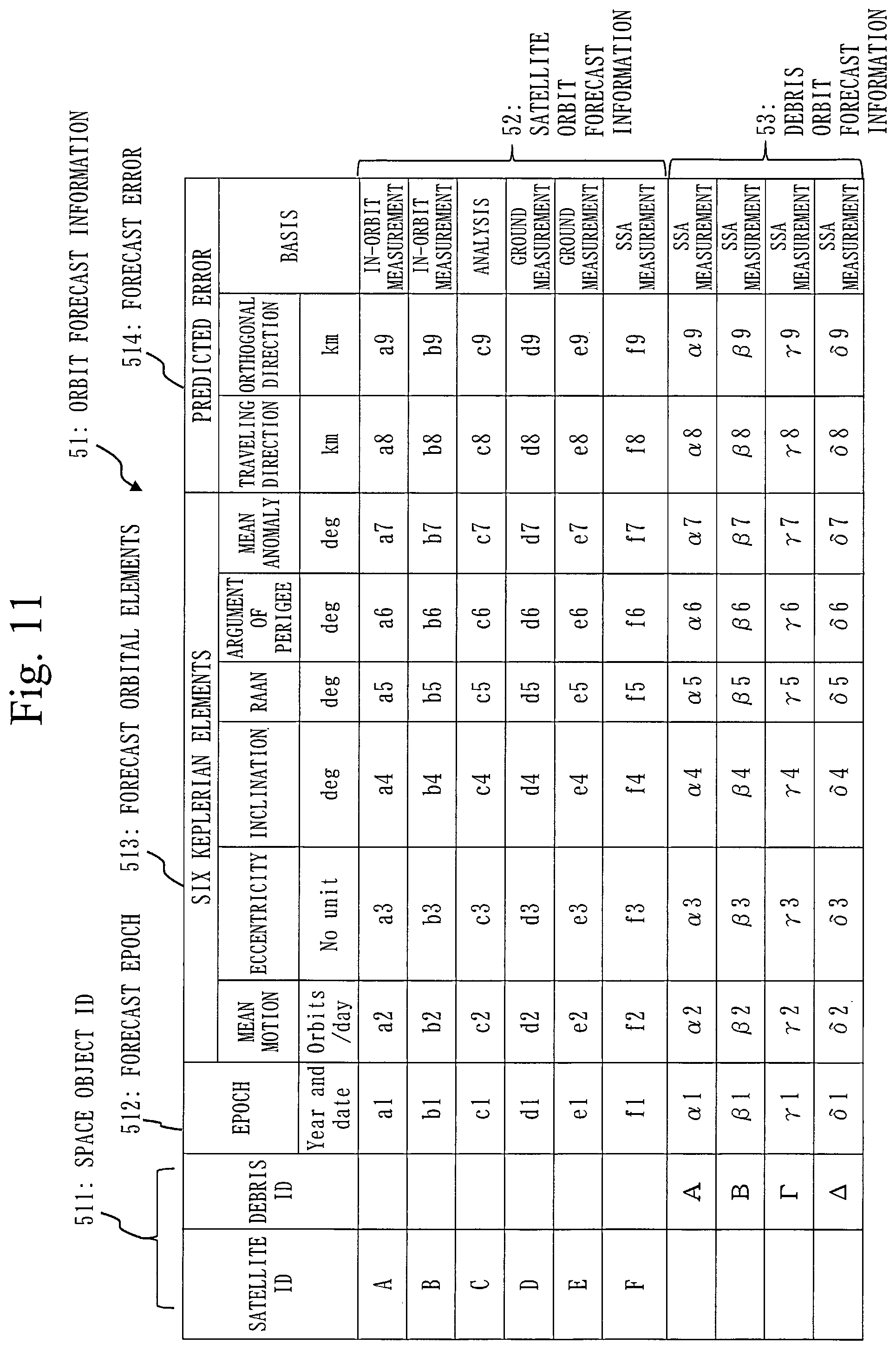 Patent US12365487 Figure 11 – Space information recorder, danger analysis system, danger analysis method, mega-constellation business device, SSA business device, rocket launch business device, satellite business device, debris removal business device, orbital transfer business device, and OADR