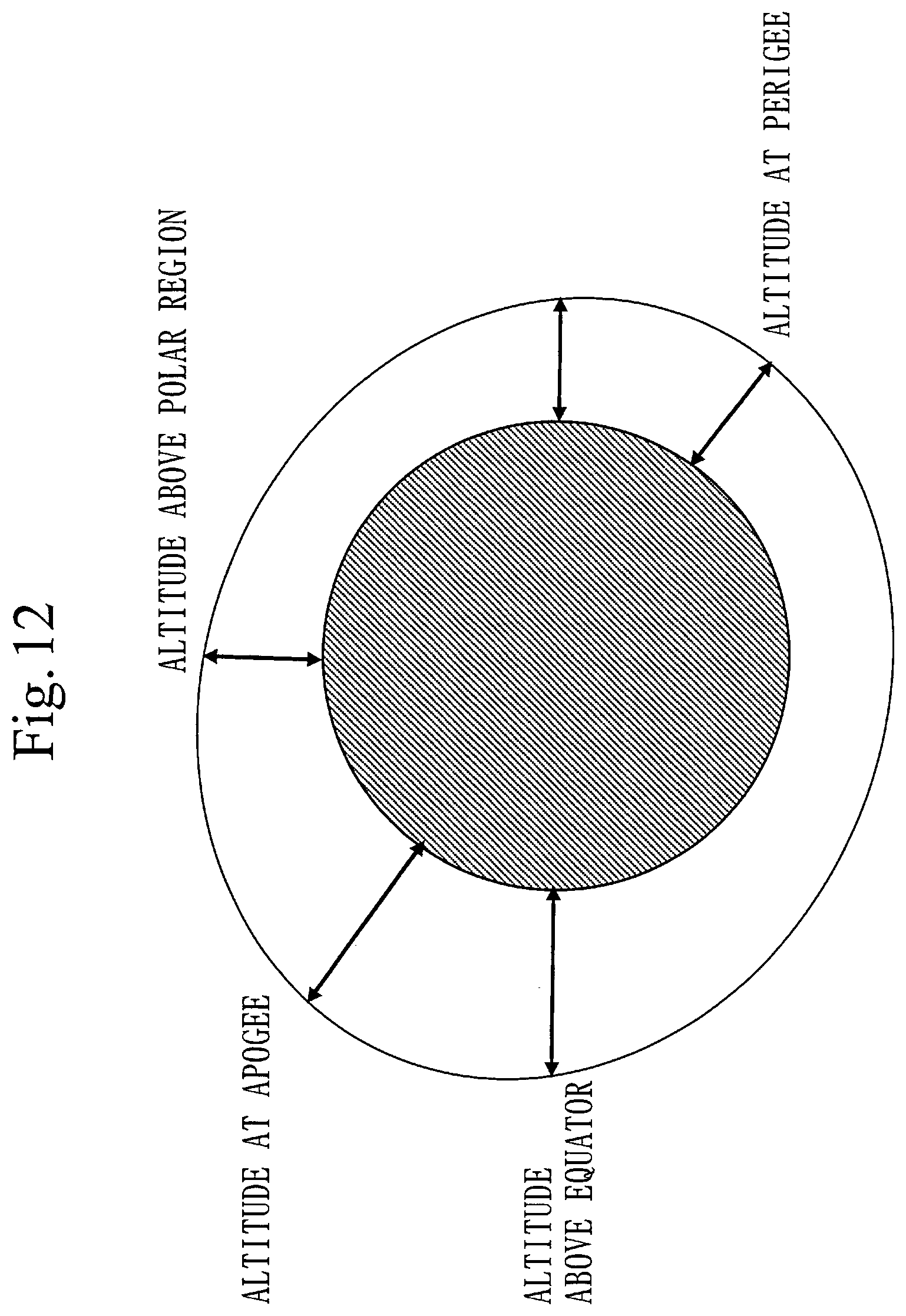Patent US12365487 Figure 12 – Space information recorder, danger analysis system, danger analysis method, mega-constellation business device, SSA business device, rocket launch business device, satellite business device, debris removal business device, orbital transfer business device, and OADR