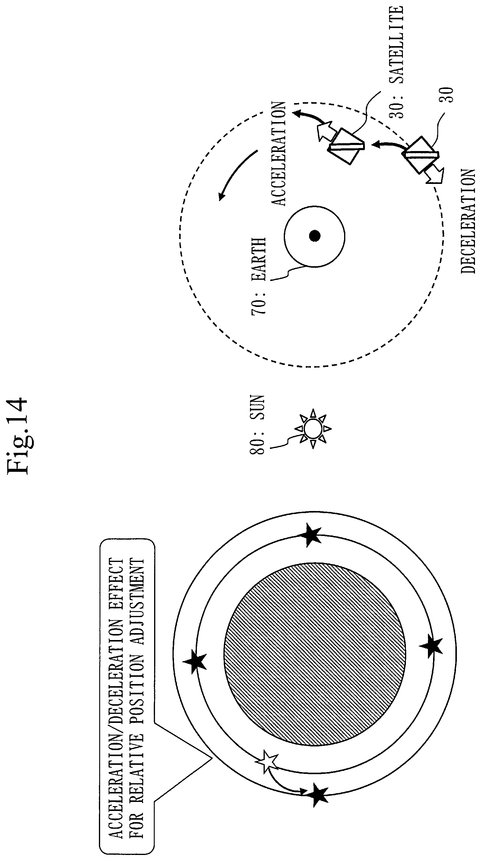 Patent US12365487 Figure 14 – Space information recorder, danger analysis system, danger analysis method, mega-constellation business device, SSA business device, rocket launch business device, satellite business device, debris removal business device, orbital transfer business device, and OADR
