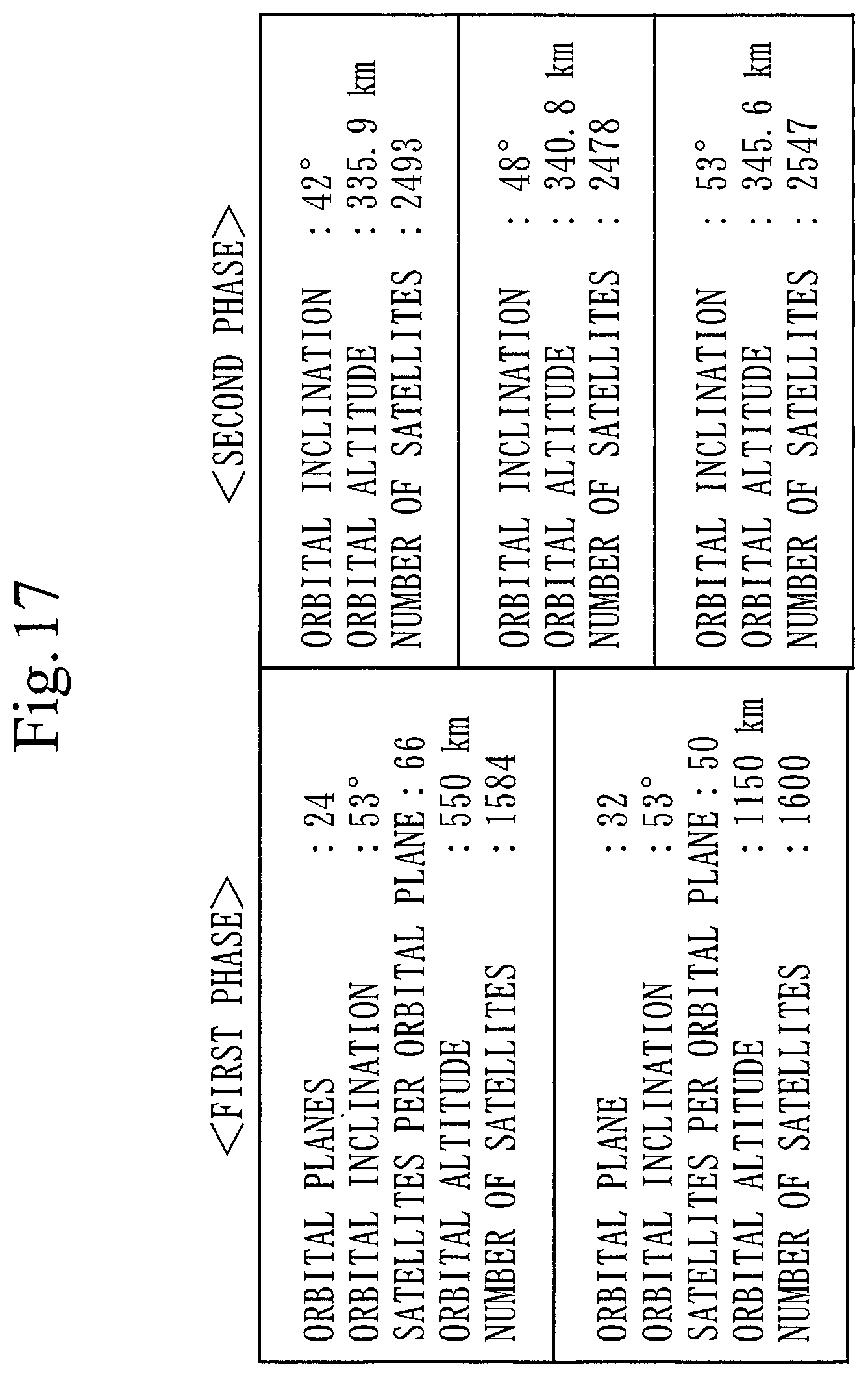 Patent US12365487 Figure 17 – Space information recorder, danger analysis system, danger analysis method, mega-constellation business device, SSA business device, rocket launch business device, satellite business device, debris removal business device, orbital transfer business device, and OADR