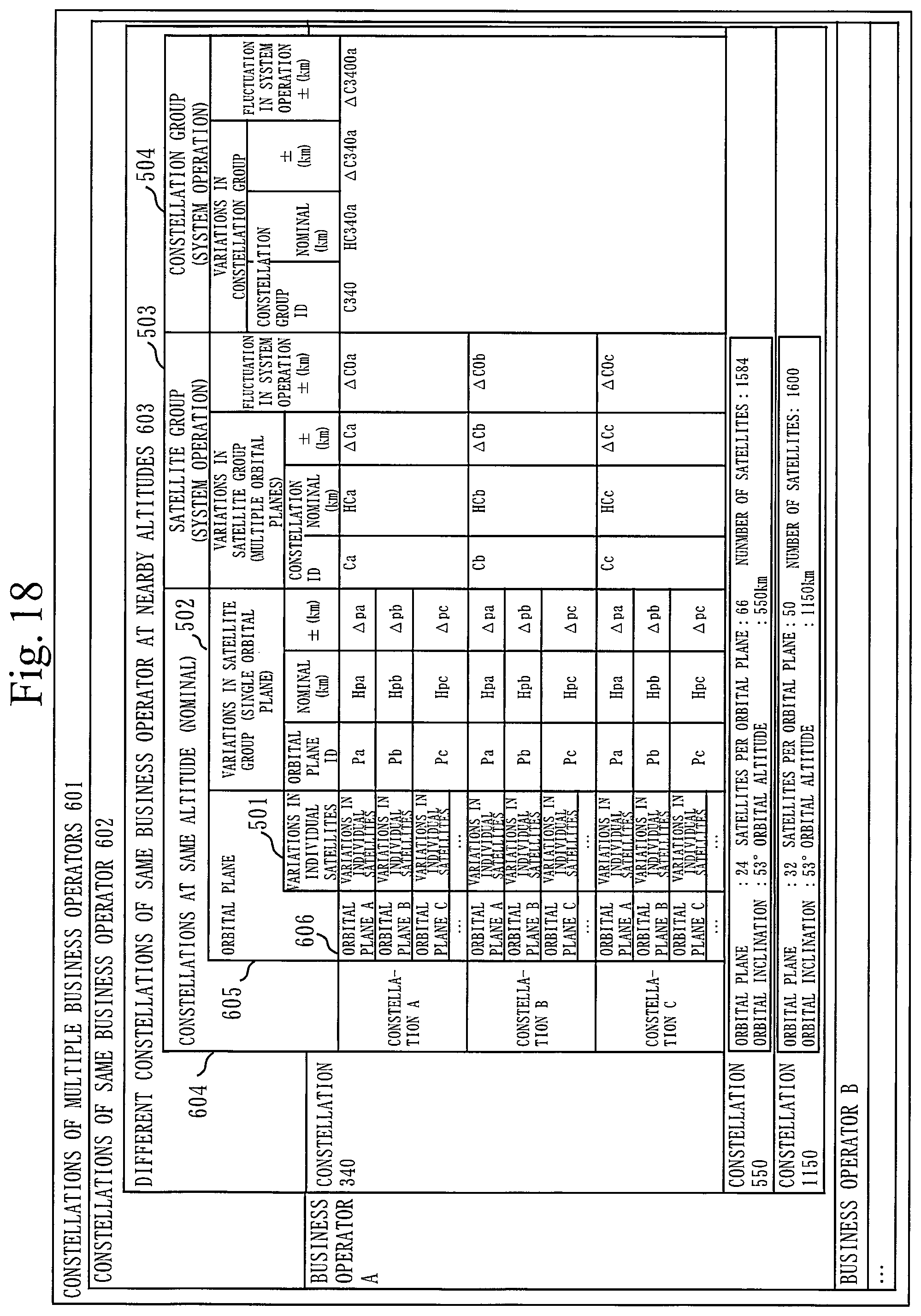 Patent US12365487 Figure 18 – Space information recorder, danger analysis system, danger analysis method, mega-constellation business device, SSA business device, rocket launch business device, satellite business device, debris removal business device, orbital transfer business device, and OADR
