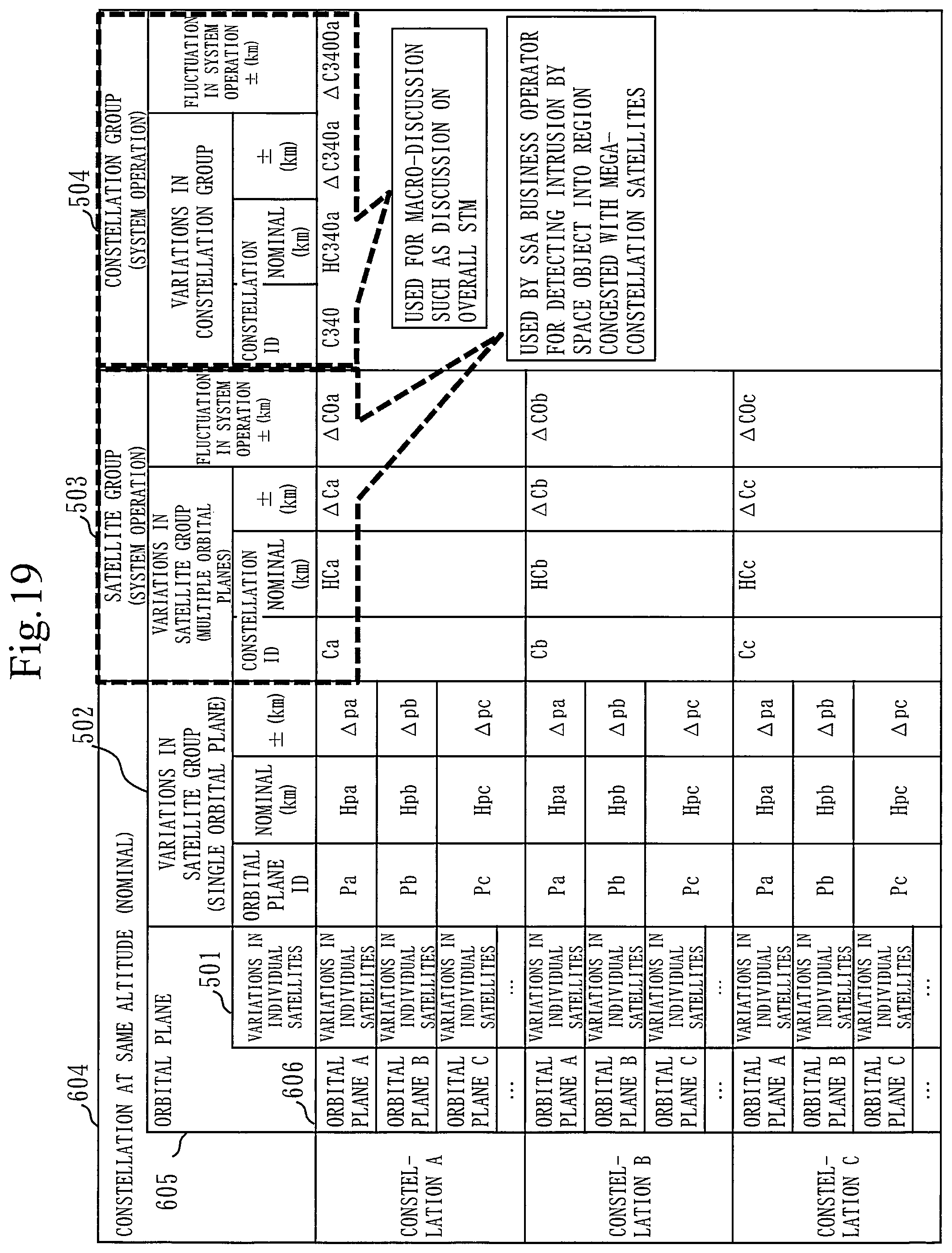 Patent US12365487 Figure 19 – Space information recorder, danger analysis system, danger analysis method, mega-constellation business device, SSA business device, rocket launch business device, satellite business device, debris removal business device, orbital transfer business device, and OADR