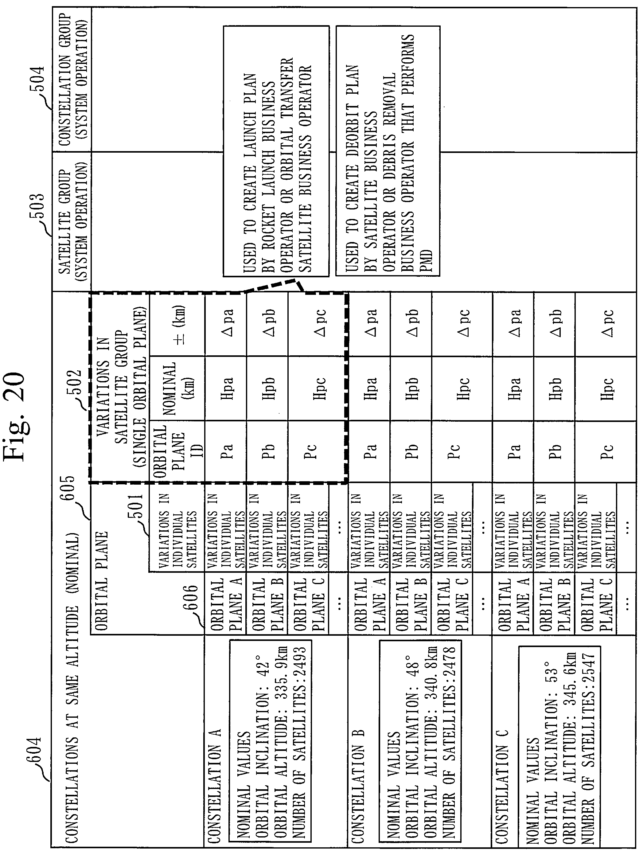 Patent US12365487 Figure 20 – Space information recorder, danger analysis system, danger analysis method, mega-constellation business device, SSA business device, rocket launch business device, satellite business device, debris removal business device, orbital transfer business device, and OADR