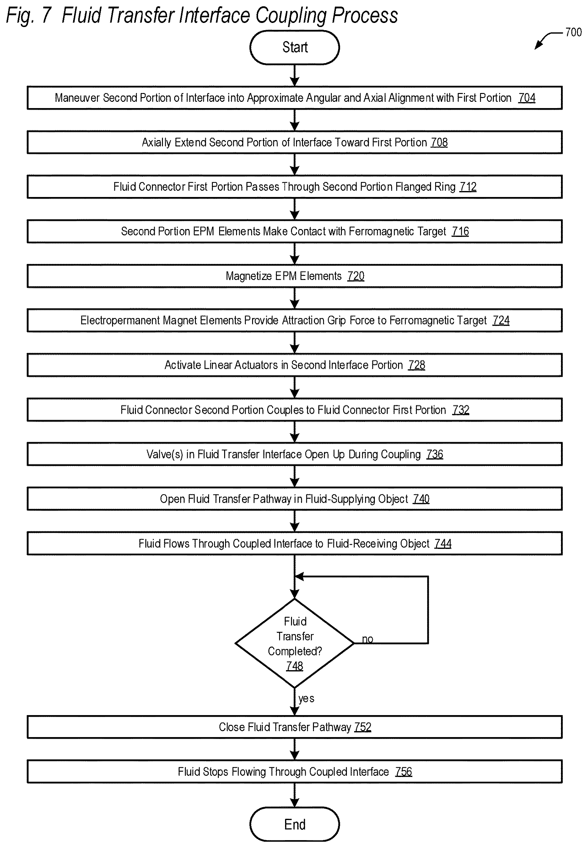Patent US12365489 Figure 18 – Fluid transfer interface