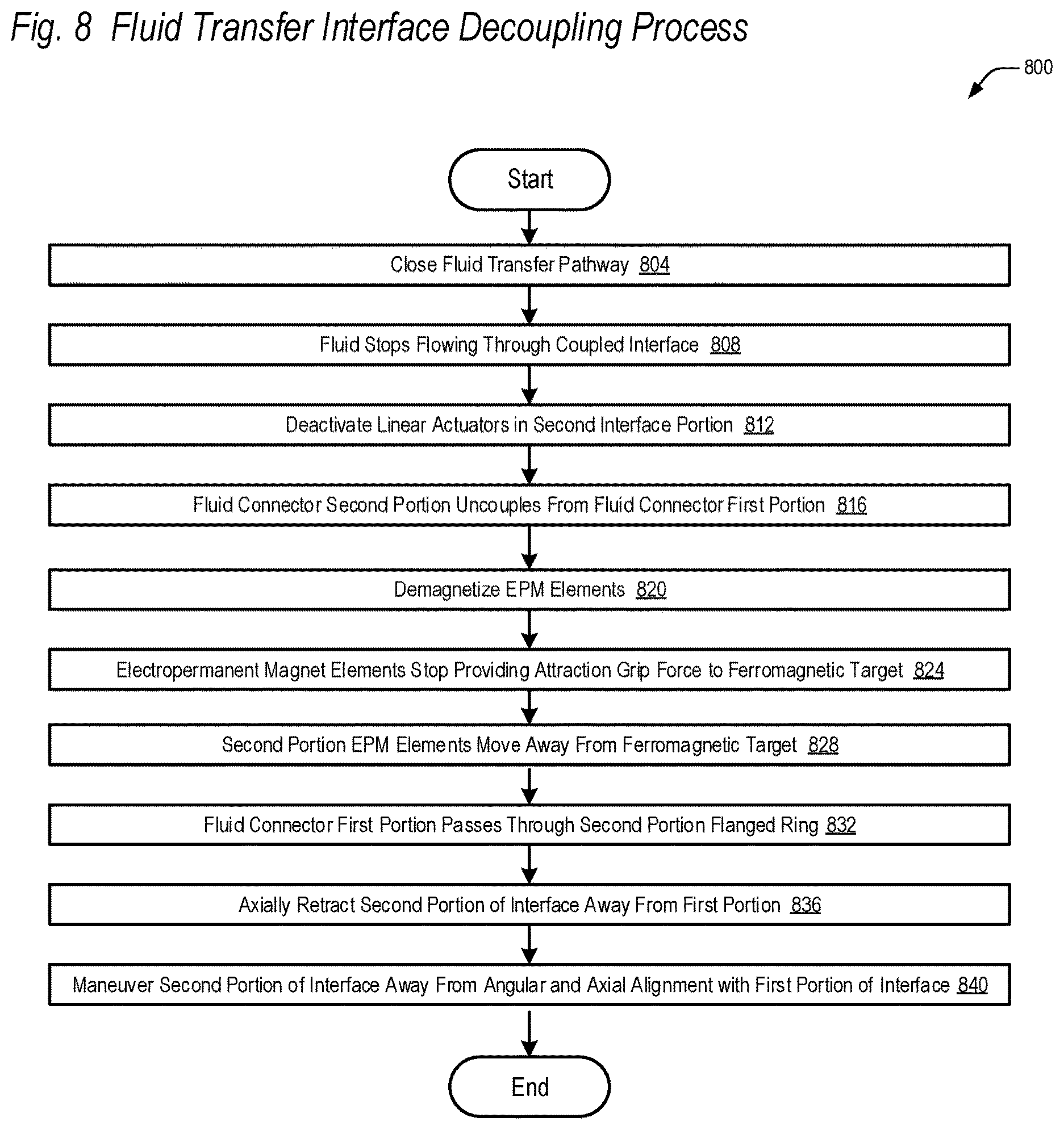 Patent US12365489 Figure 19 – Fluid transfer interface