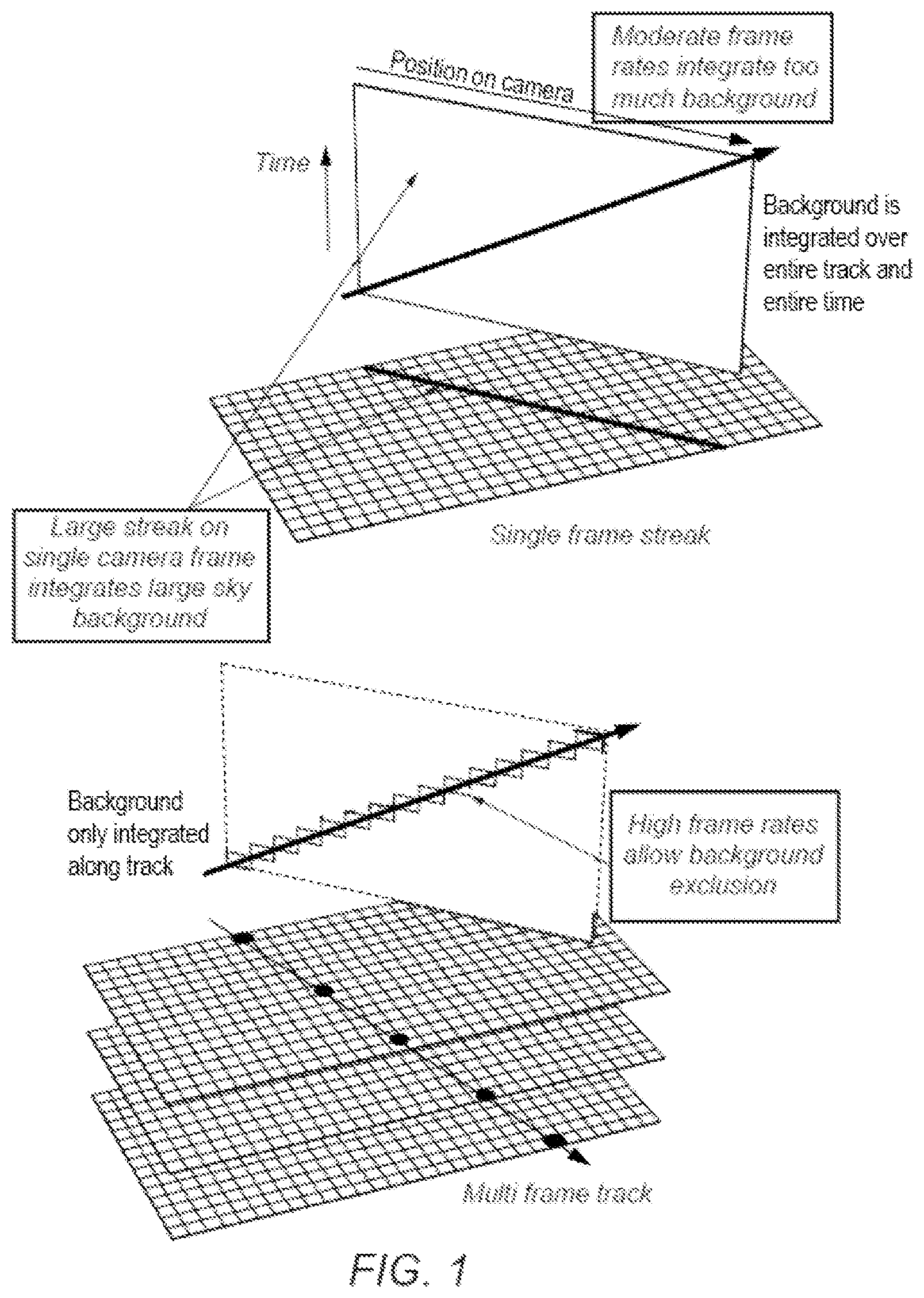 Patent US12365490 Figure 1 – Sunlit orbital debris search using hierarchical processing