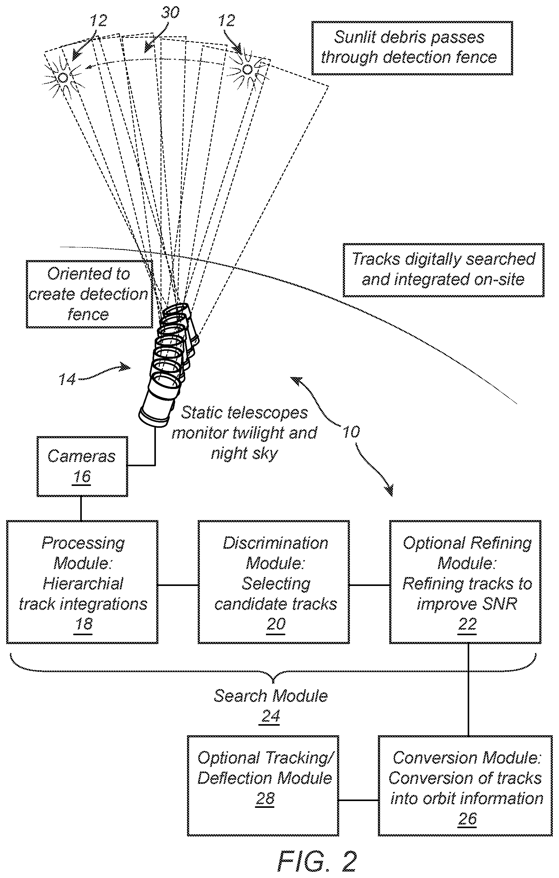 Patent US12365490 Figure 2 – Sunlit orbital debris search using hierarchical processing