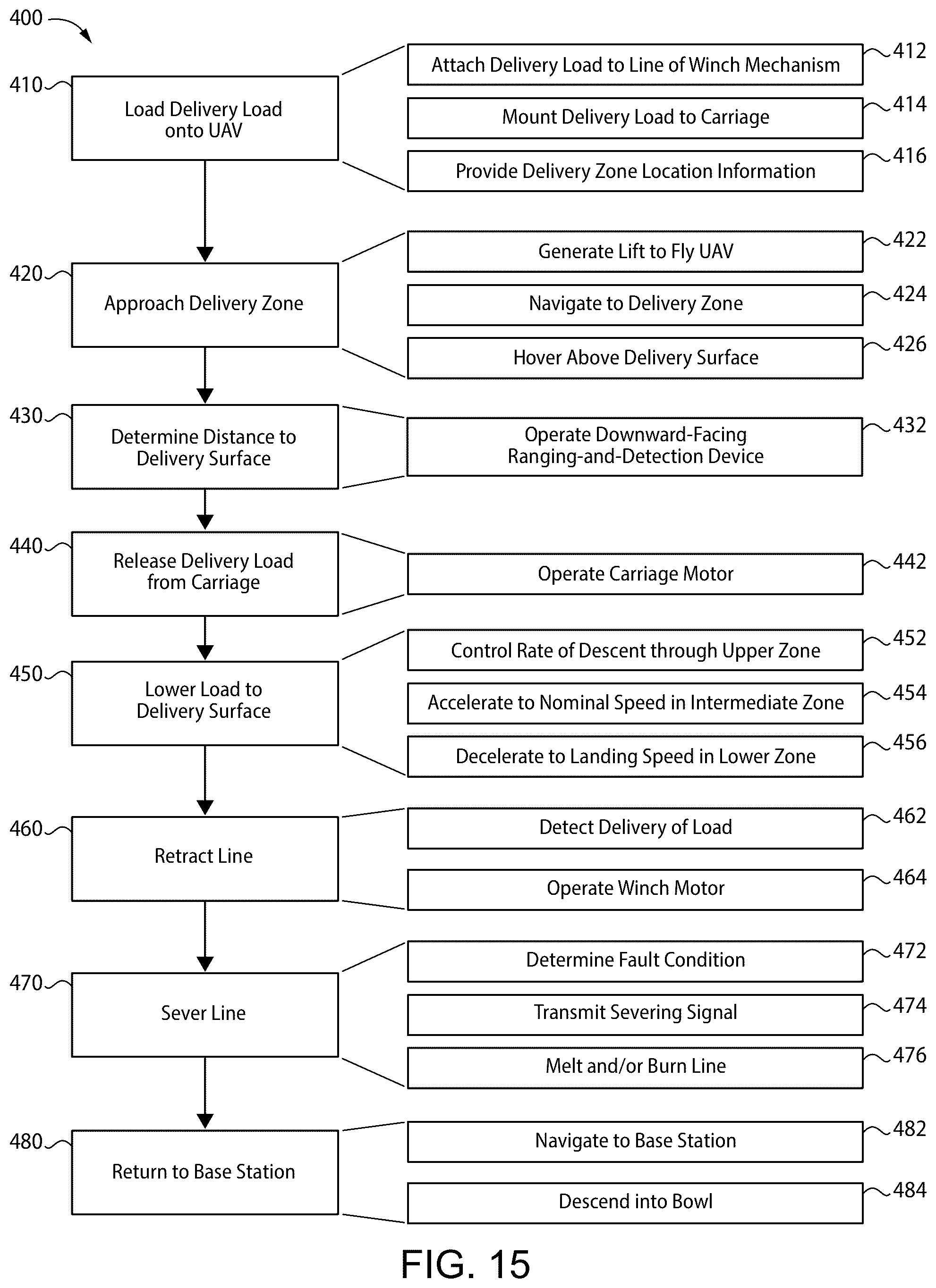 Patent US12365494 Figure 14 – Flying vehicle systems and methods