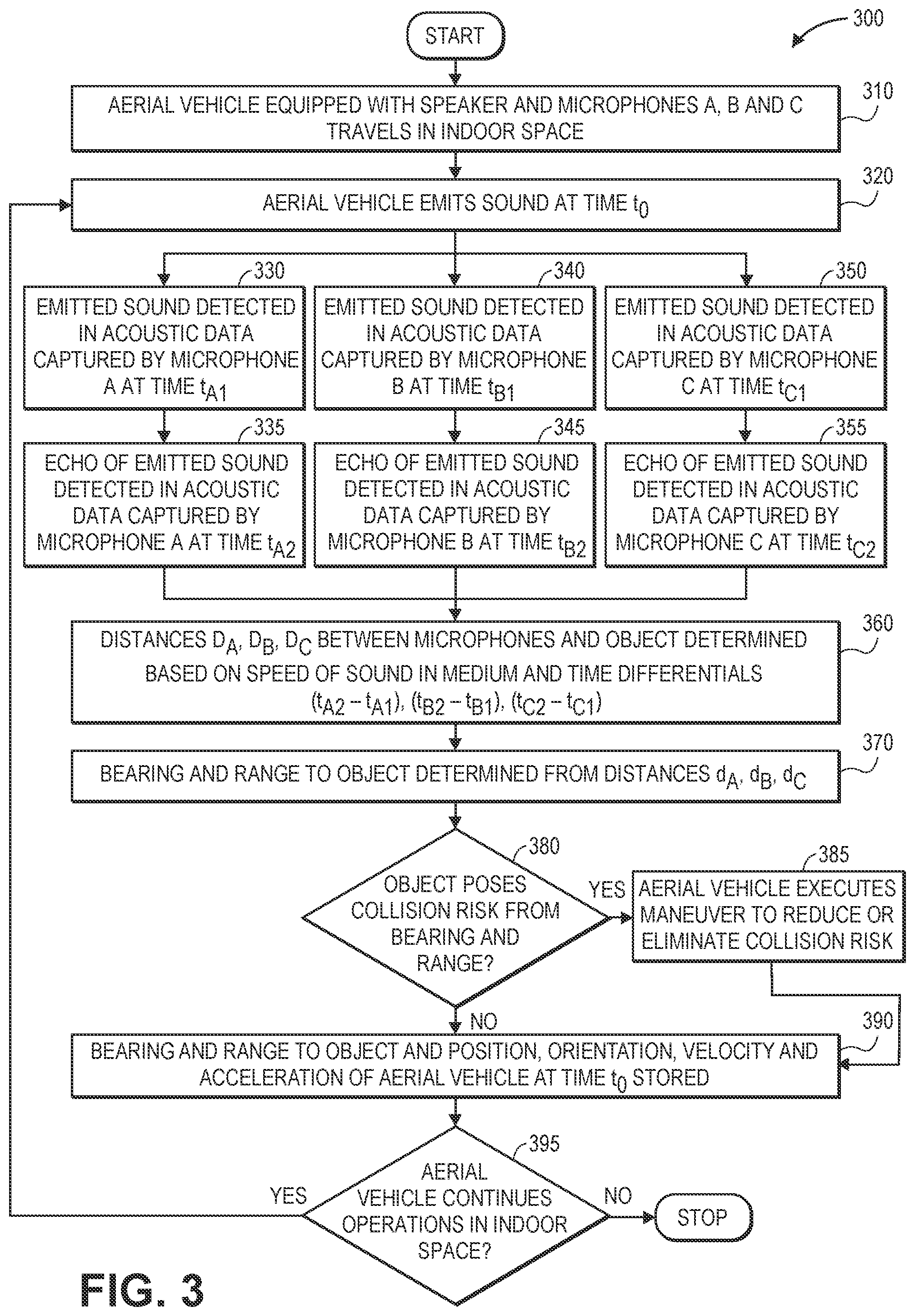 Patent US12365496 Figure 9 – Obstacle detection and localization of aerial vehicles using active or passive sonar