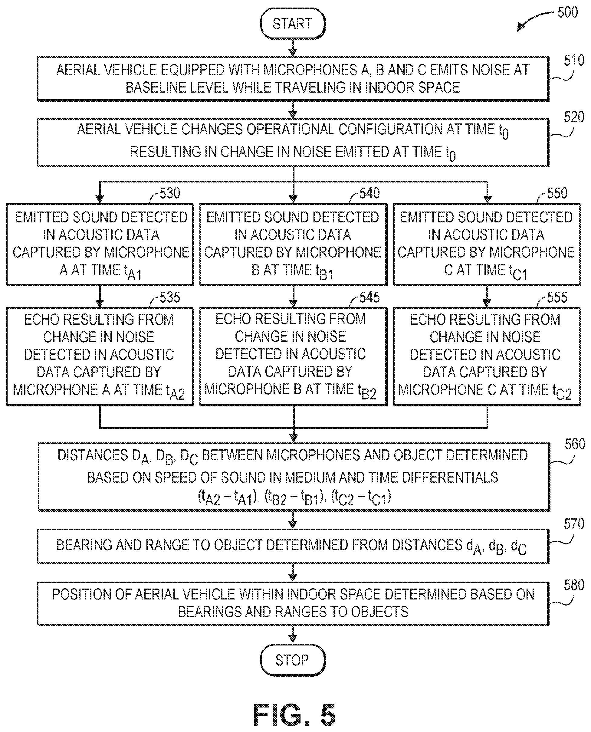 Patent US12365496 Figure 13 – Obstacle detection and localization of aerial vehicles using active or passive sonar