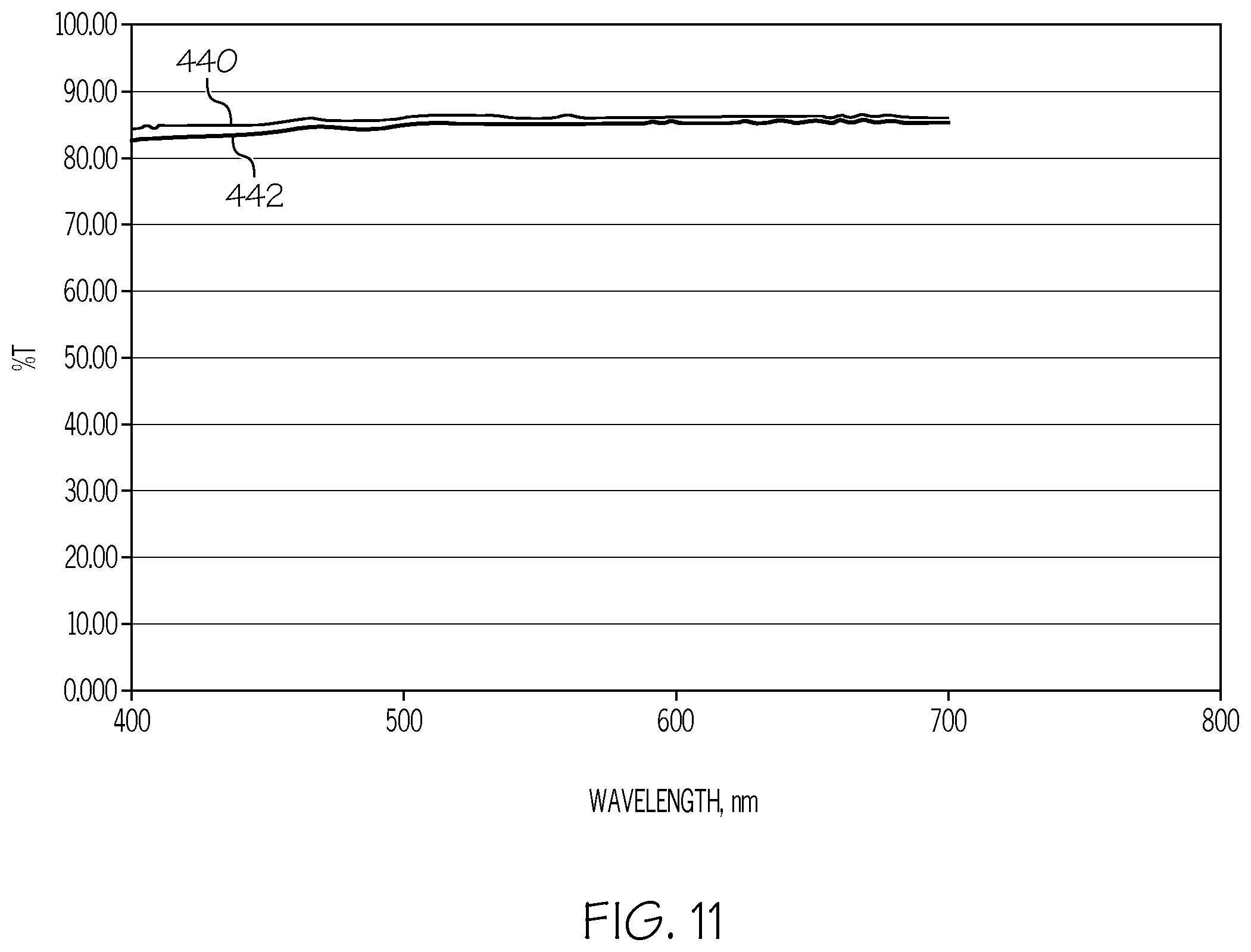 Patent US12365498 Figure 10 – High efficiency pharmaceutical filling line