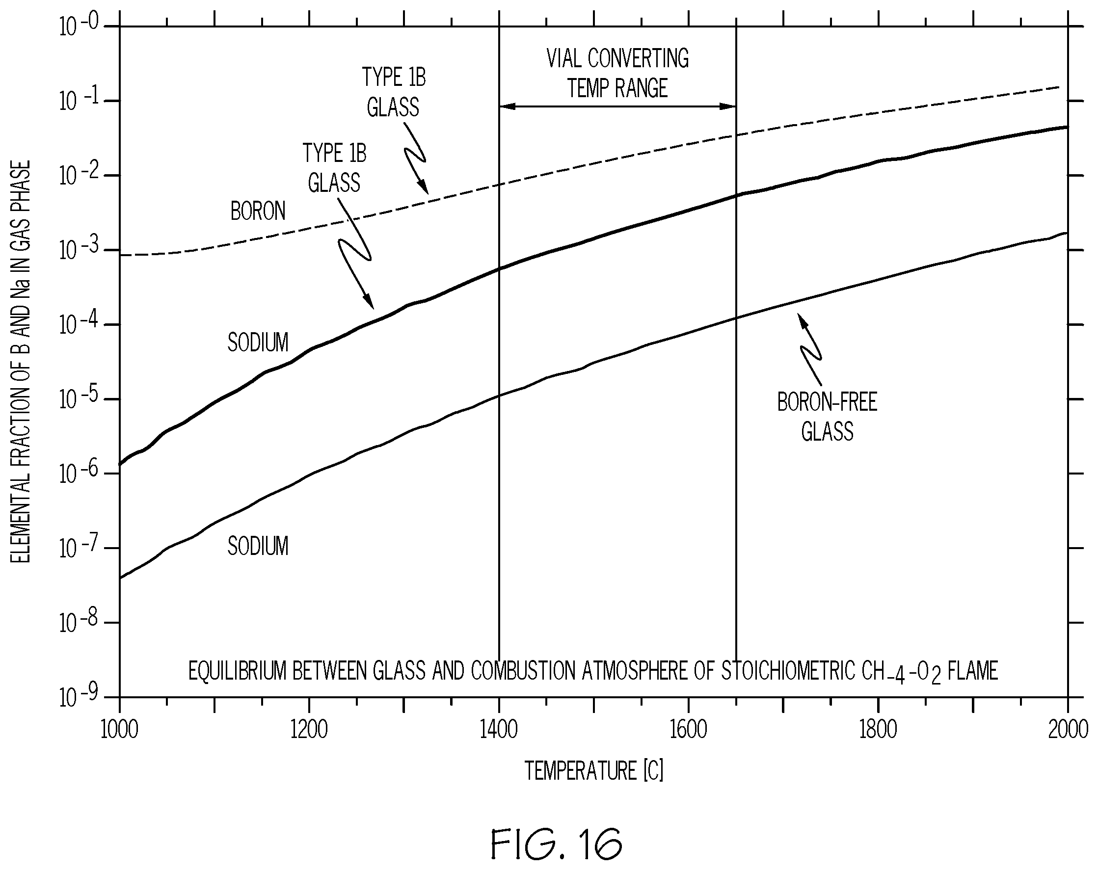 Patent US12365498 Figure 14 – High efficiency pharmaceutical filling line