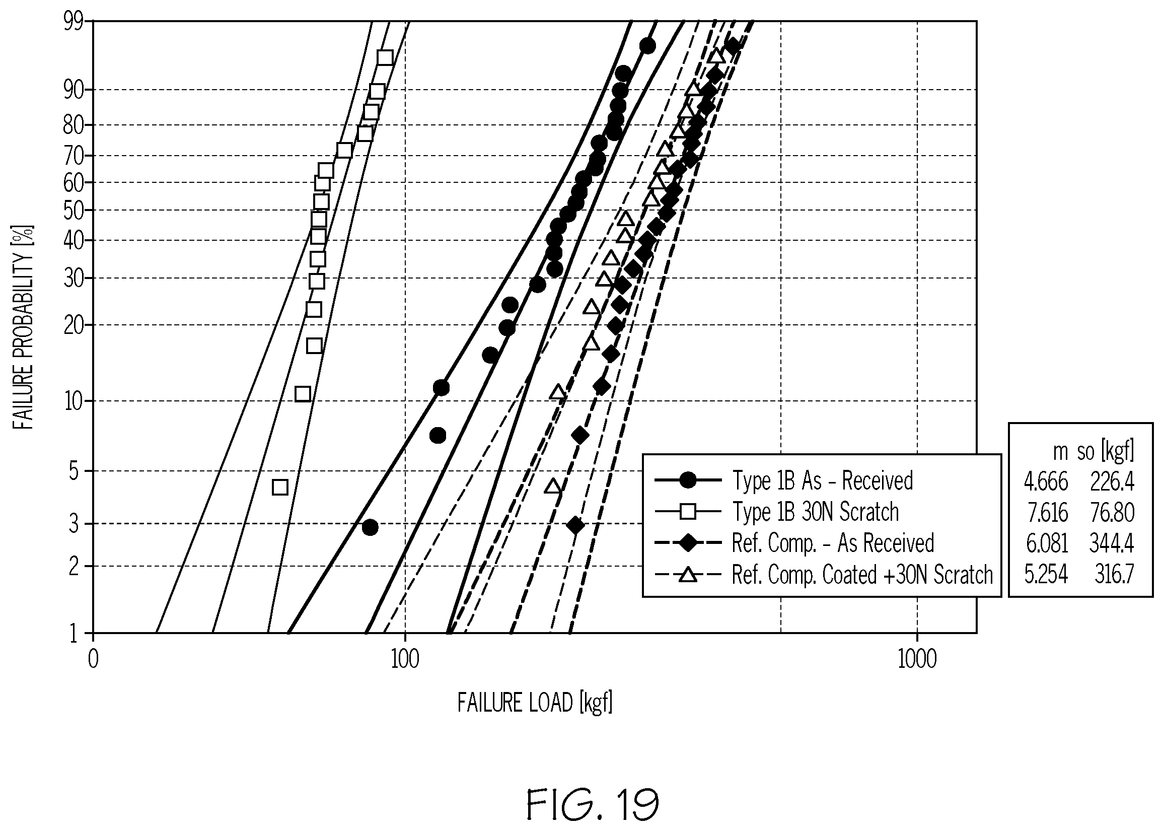 Patent US12365498 Figure 17 – High efficiency pharmaceutical filling line