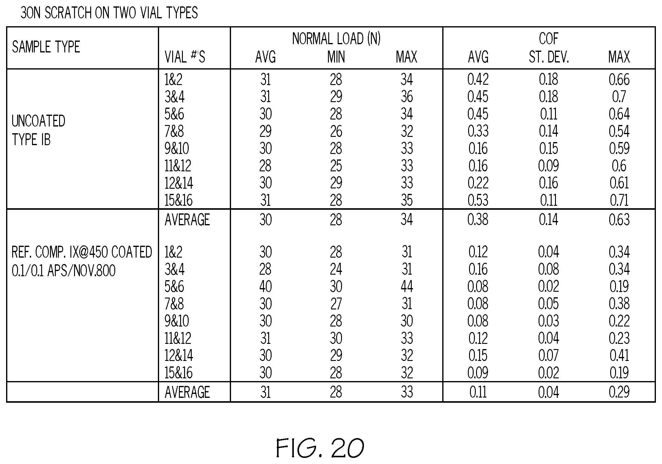 Patent US12365498 Figure 18 – High efficiency pharmaceutical filling line