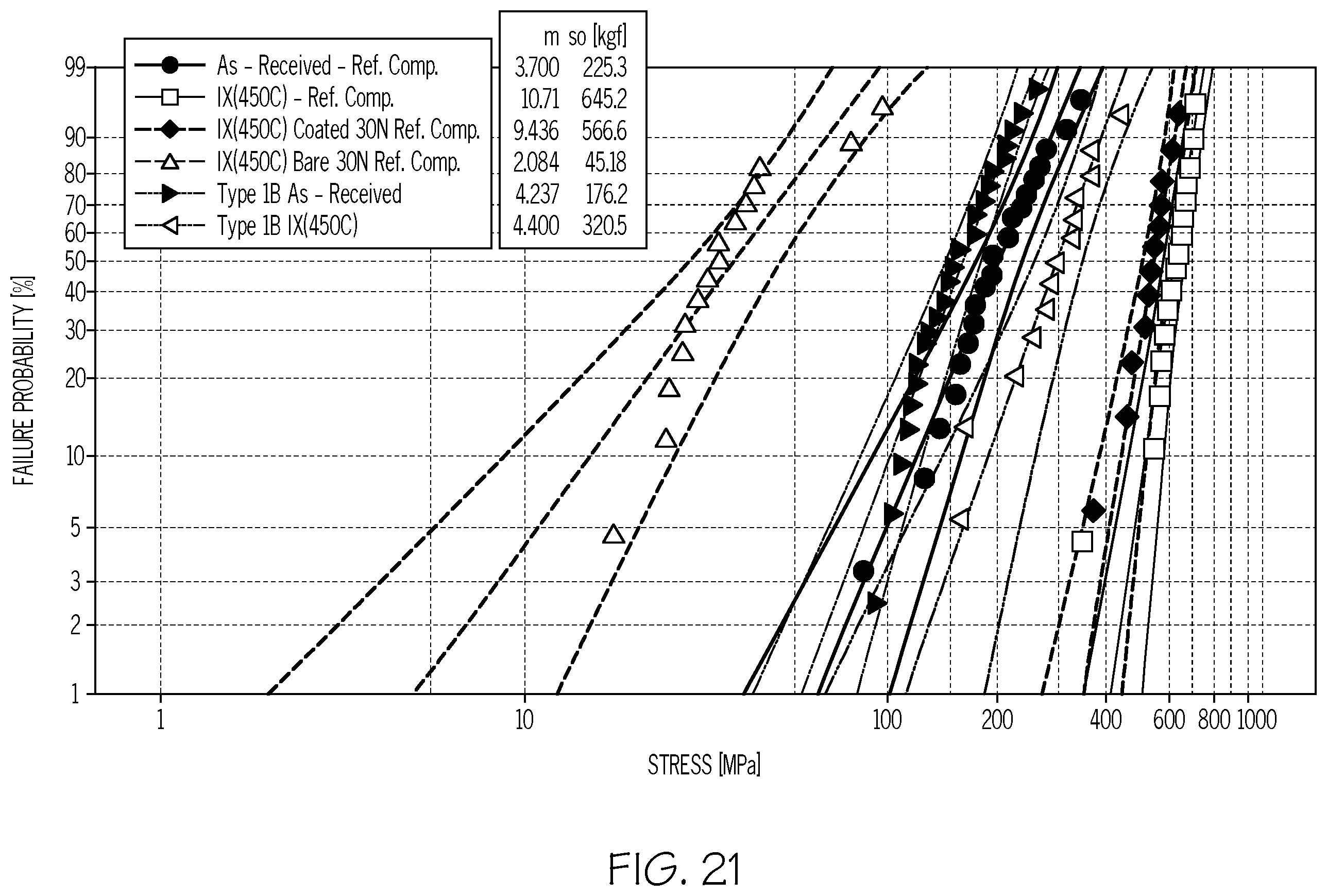 Patent US12365498 Figure 19 – High efficiency pharmaceutical filling line